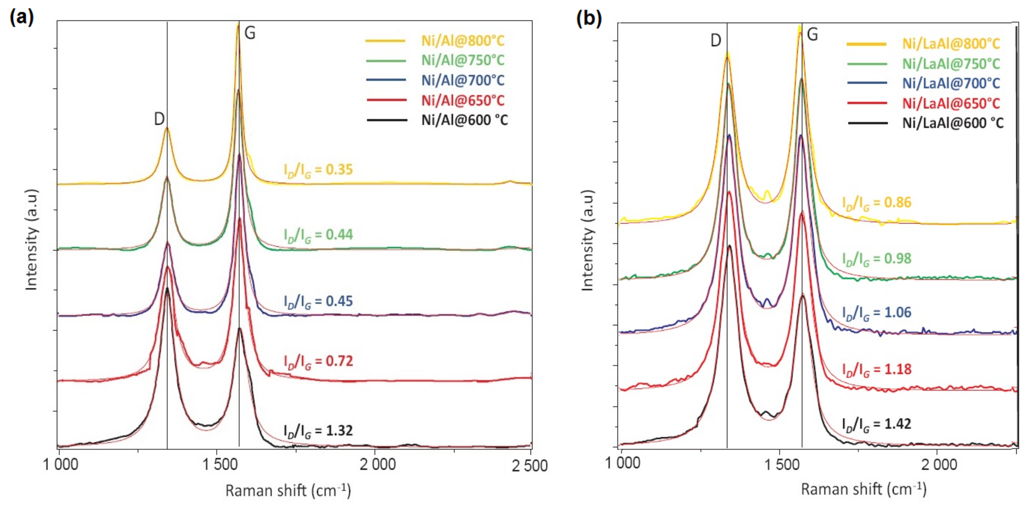 Catalysts 13 01296 g005
