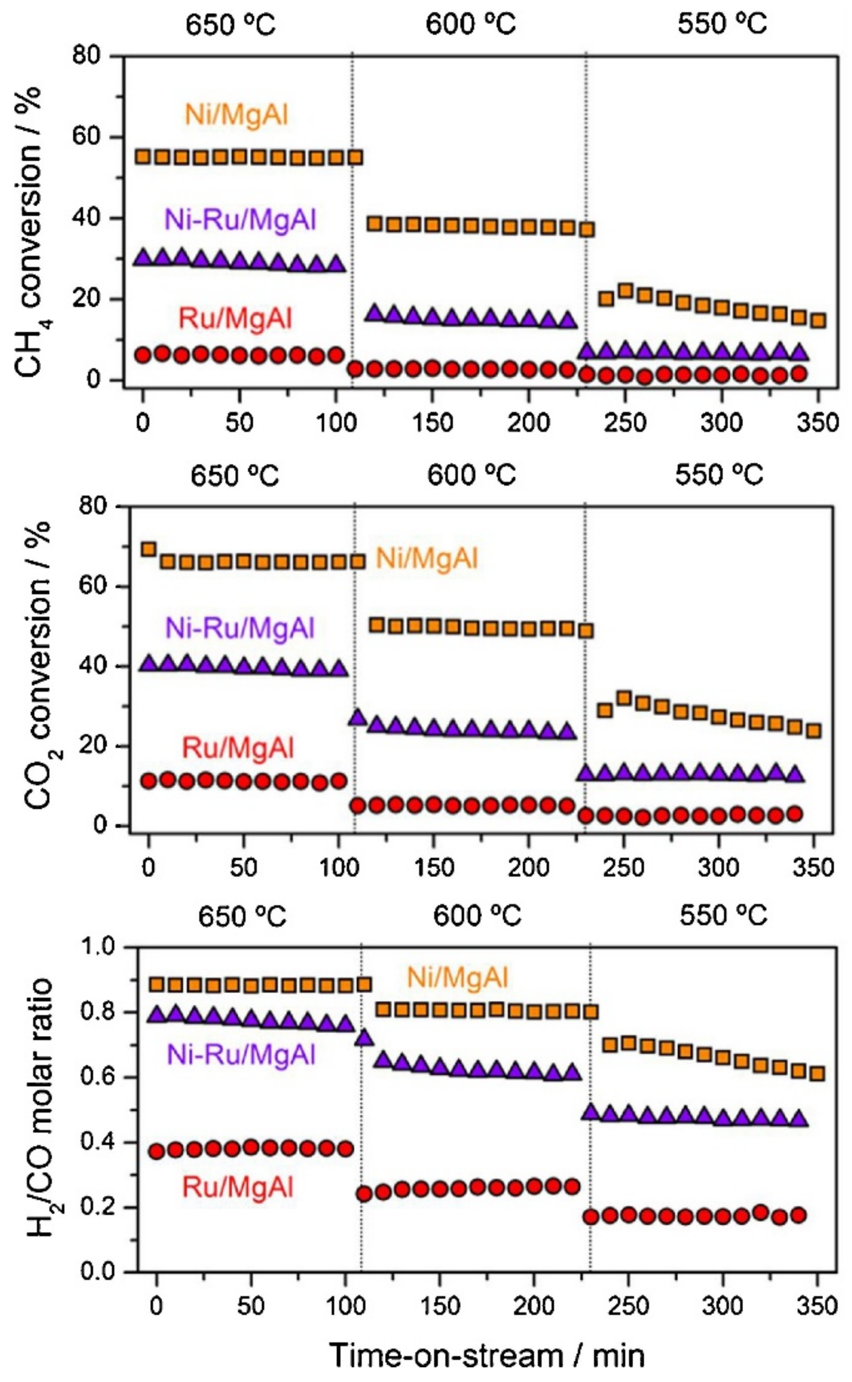 Catalysts 13 01296 g014