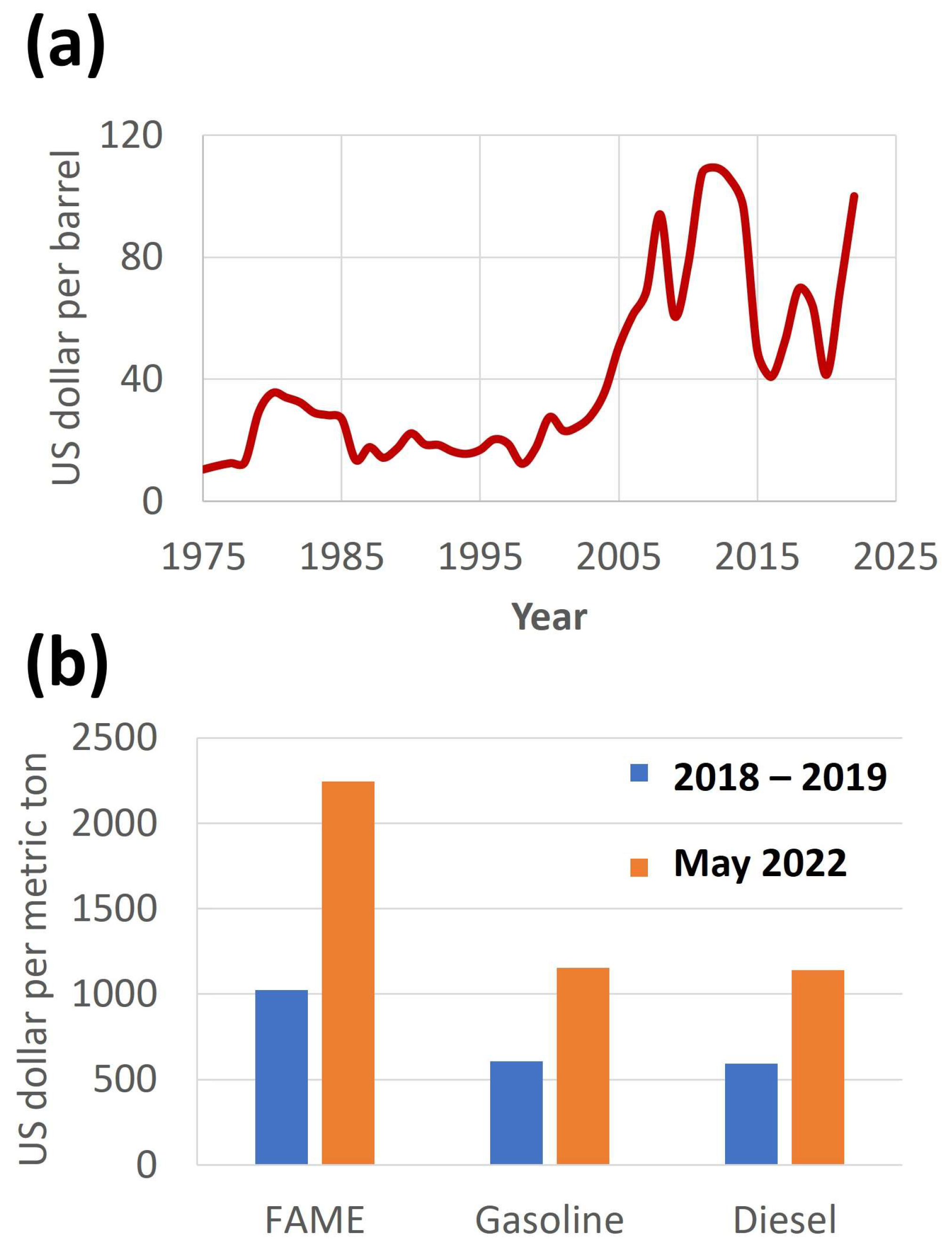Catalysts 13 01299 g002