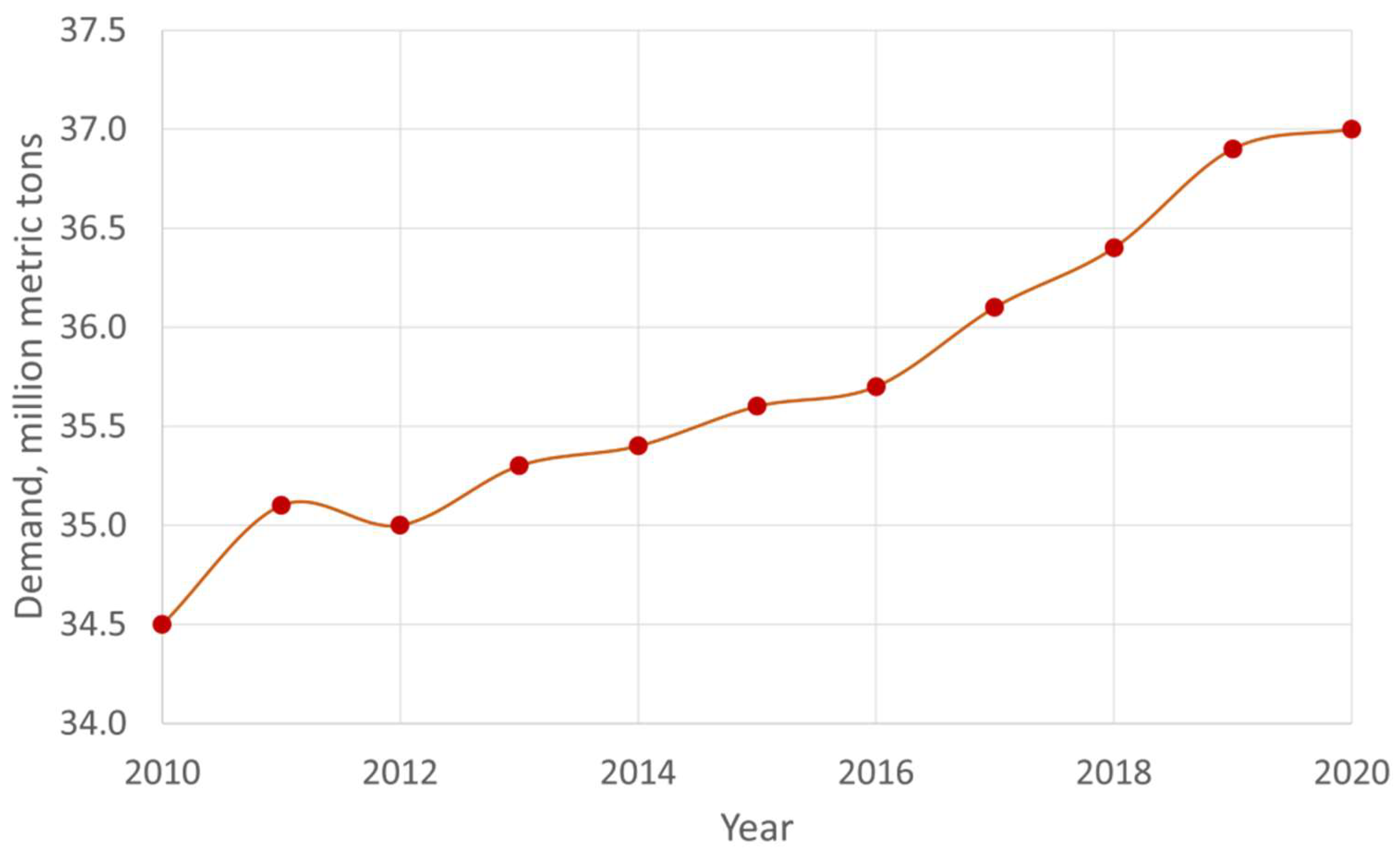 Catalysts 13 01299 g003