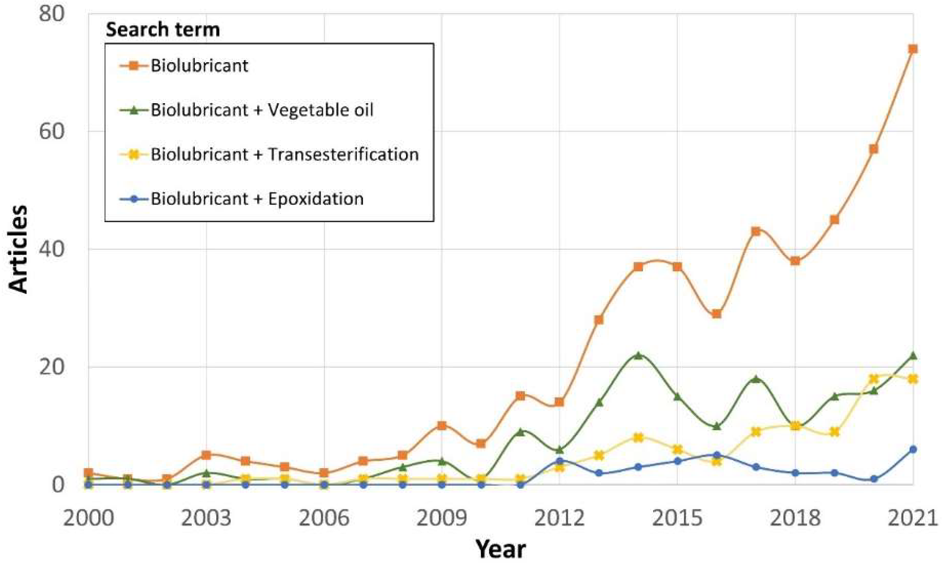 Catalysts 13 01299 g005