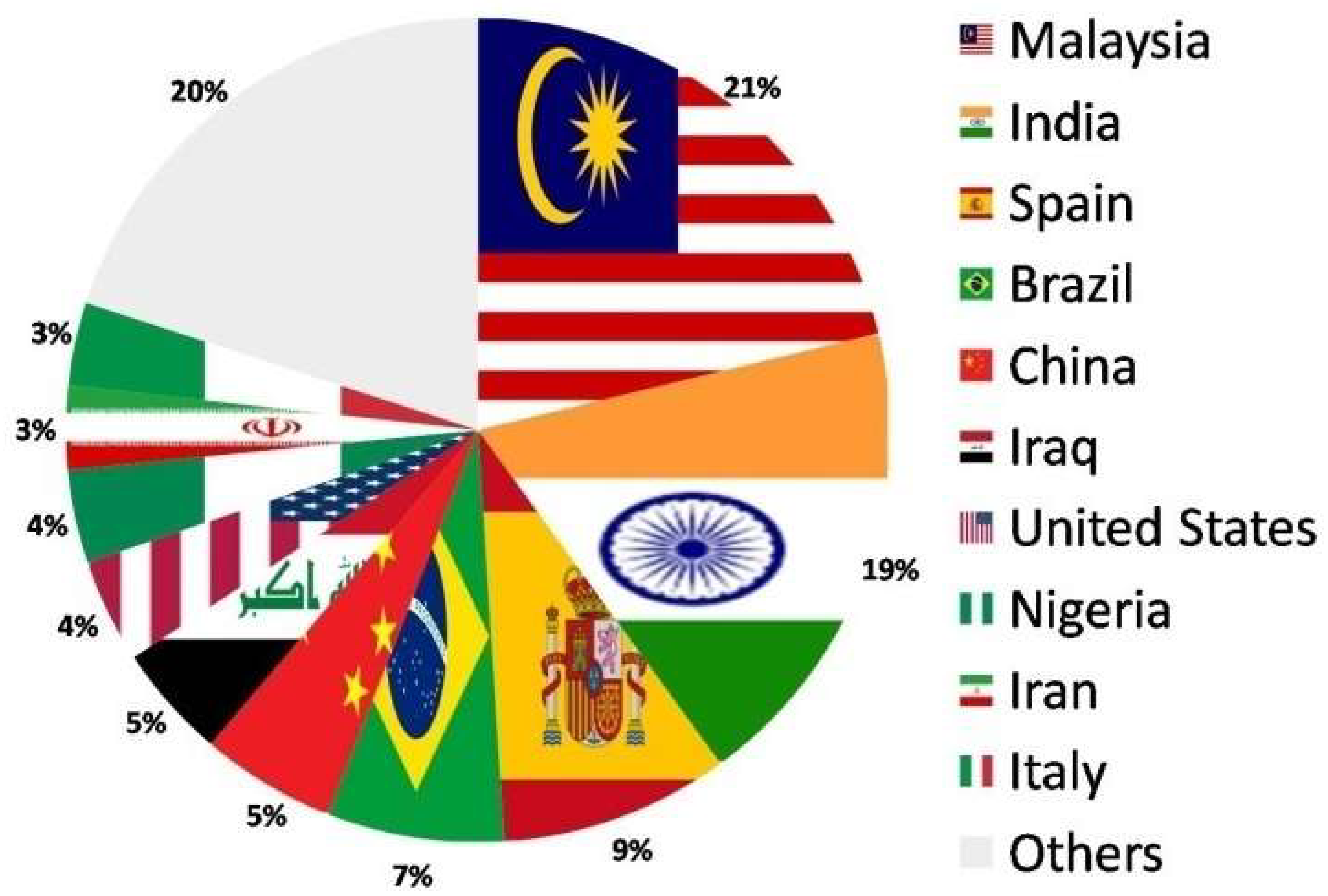 Catalysts 13 01299 g006