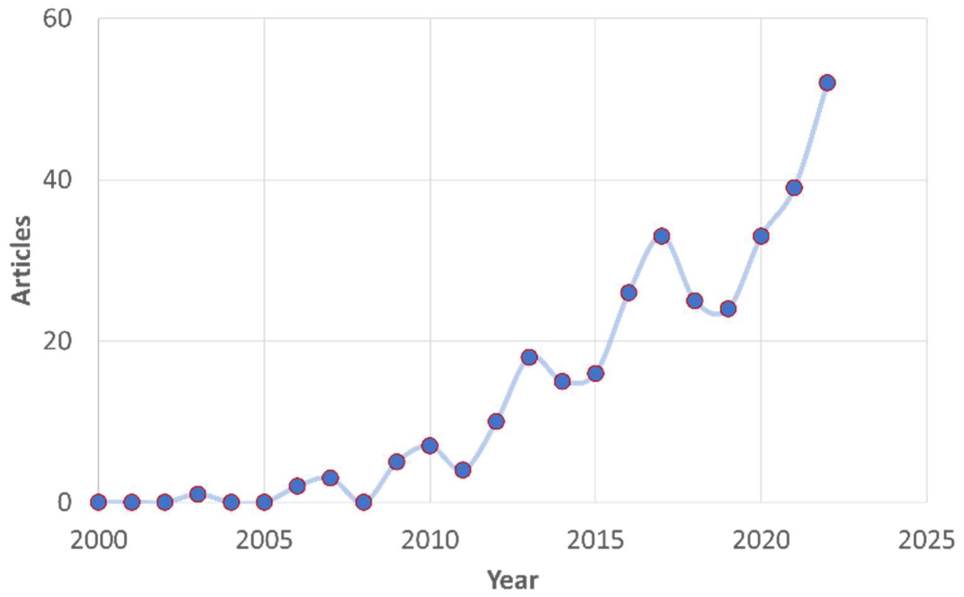 Catalysts 13 01299 g008