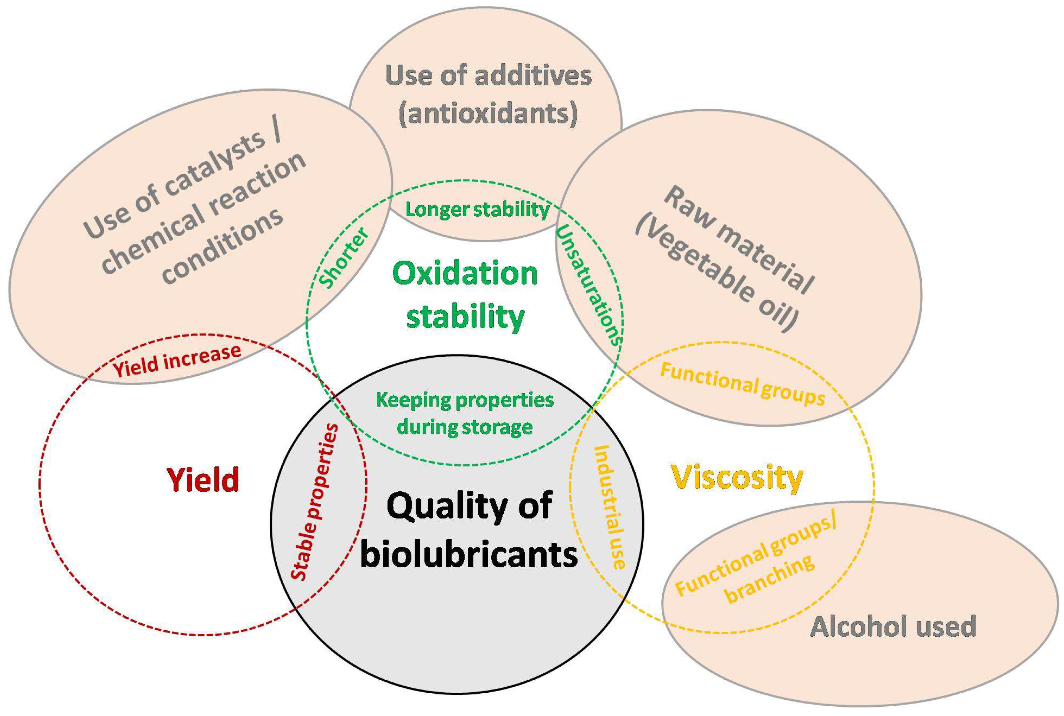 Catalysts 13 01299 g015