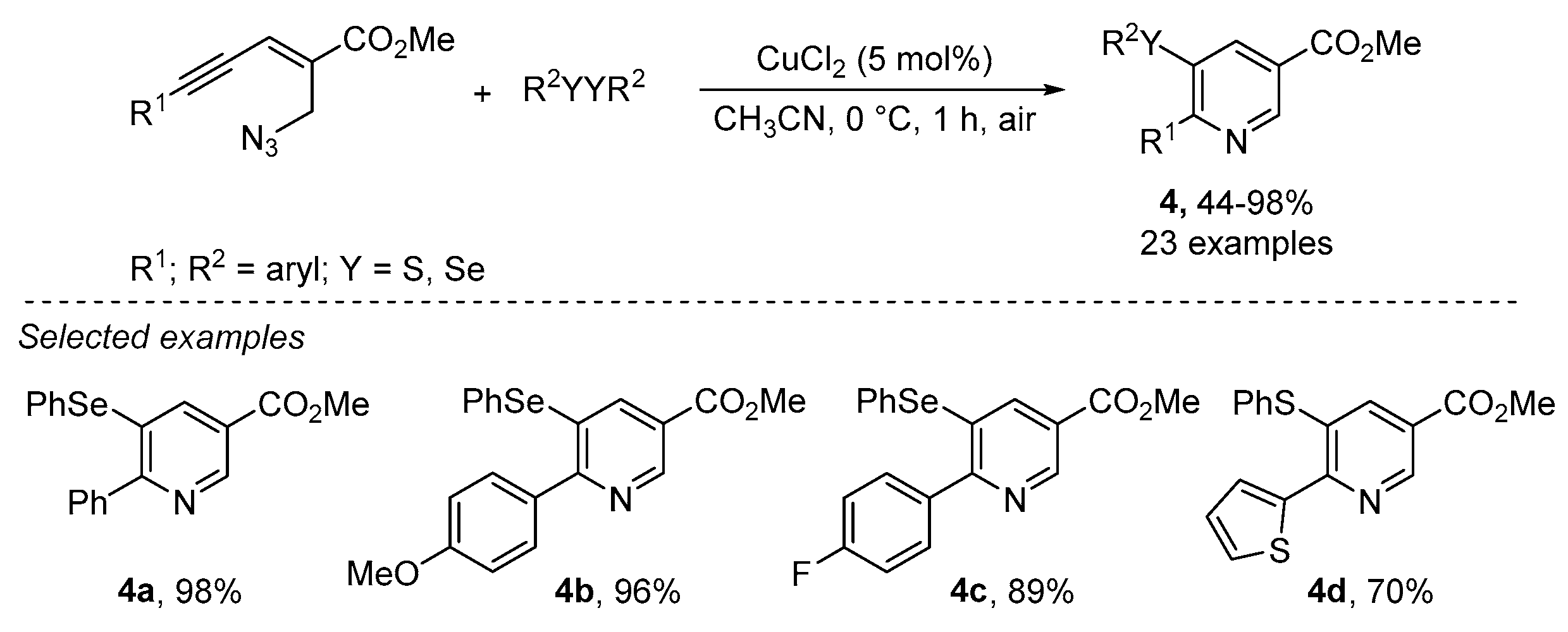 Catalysts 13 01300 sch005 Catalysts 13 01300 sch005