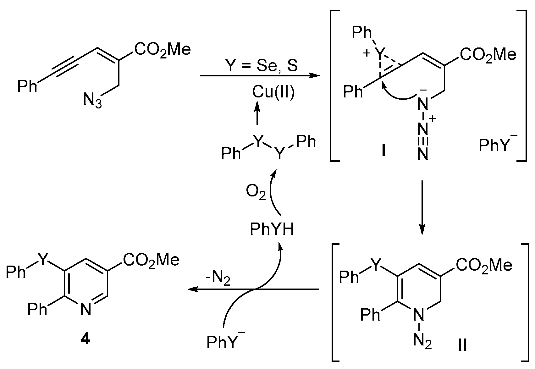 Catalysts 13 01300 sch006 Catalysts 13 01300 sch006