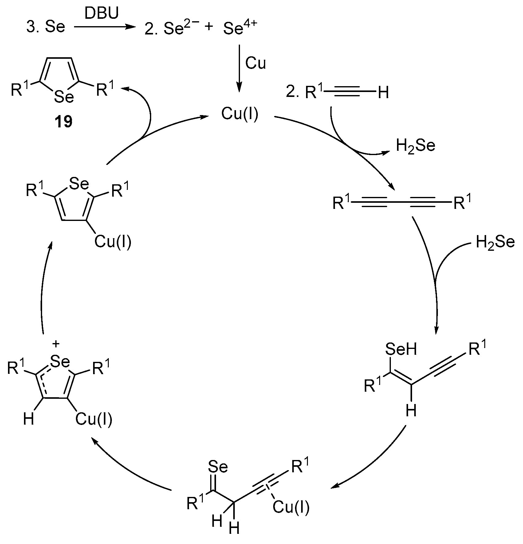 Catalysts 13 01300 sch025 Catalysts 13 01300 sch025