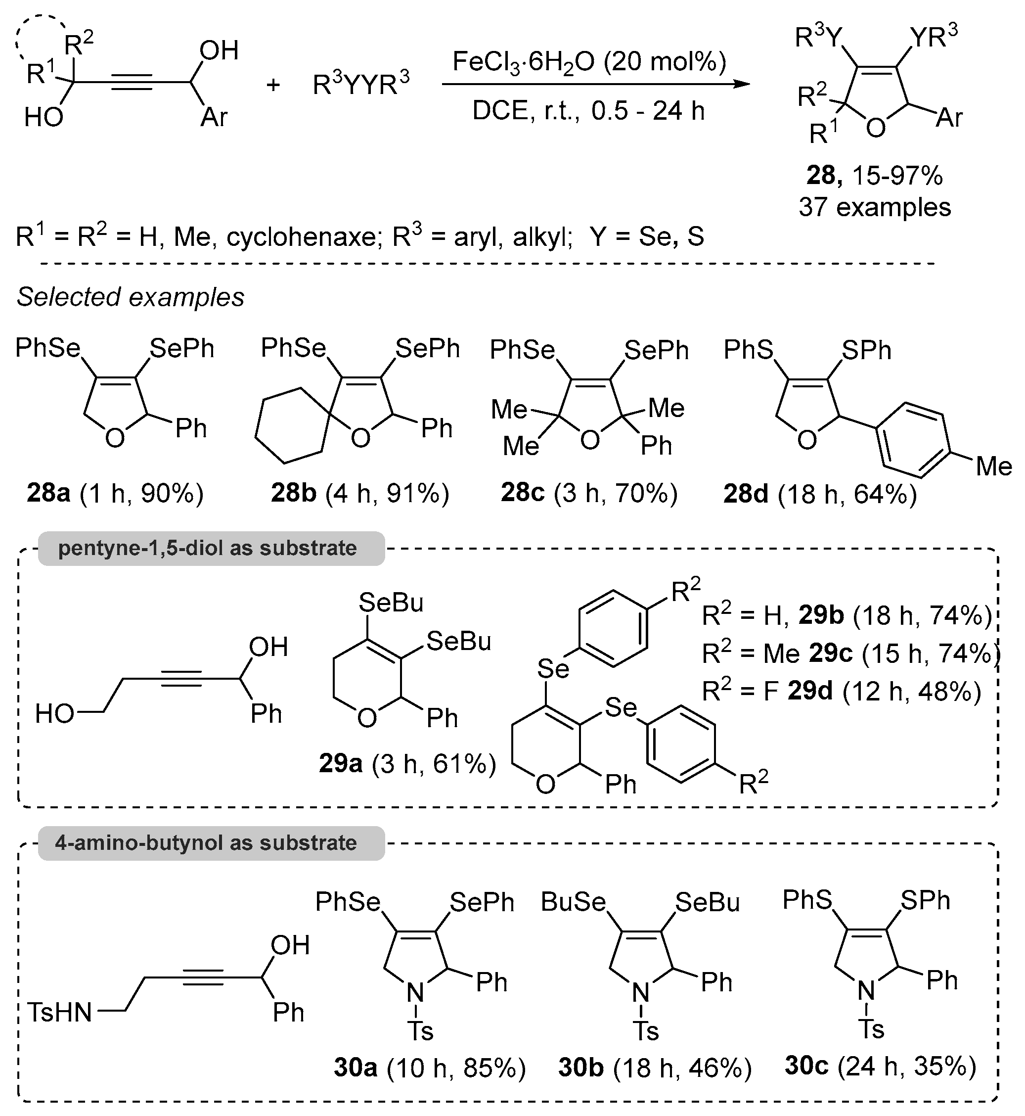 Catalysts 13 01300 sch034 Catalysts 13 01300 sch034