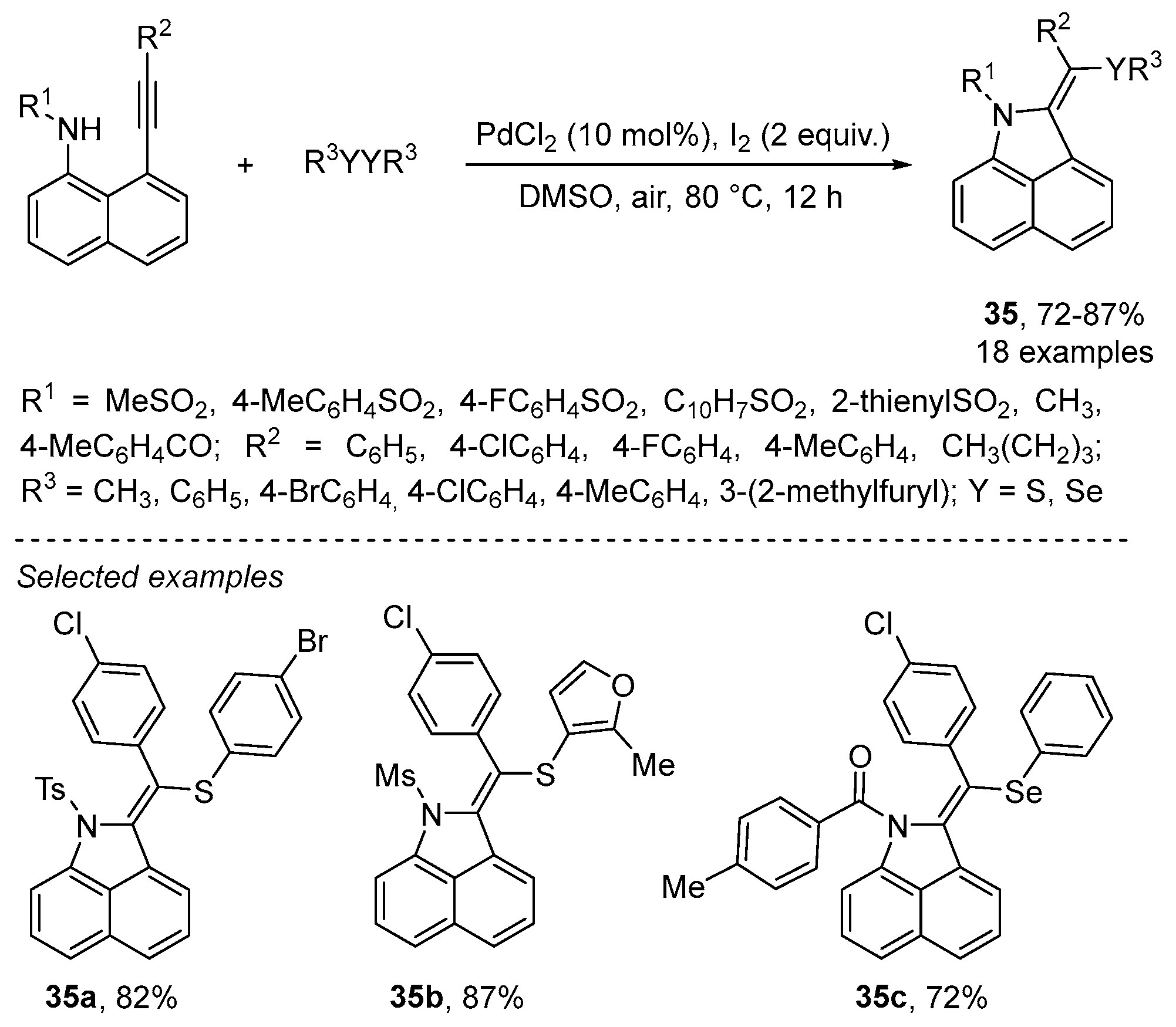 Catalysts 13 01300 sch042 Catalysts 13 01300 sch042