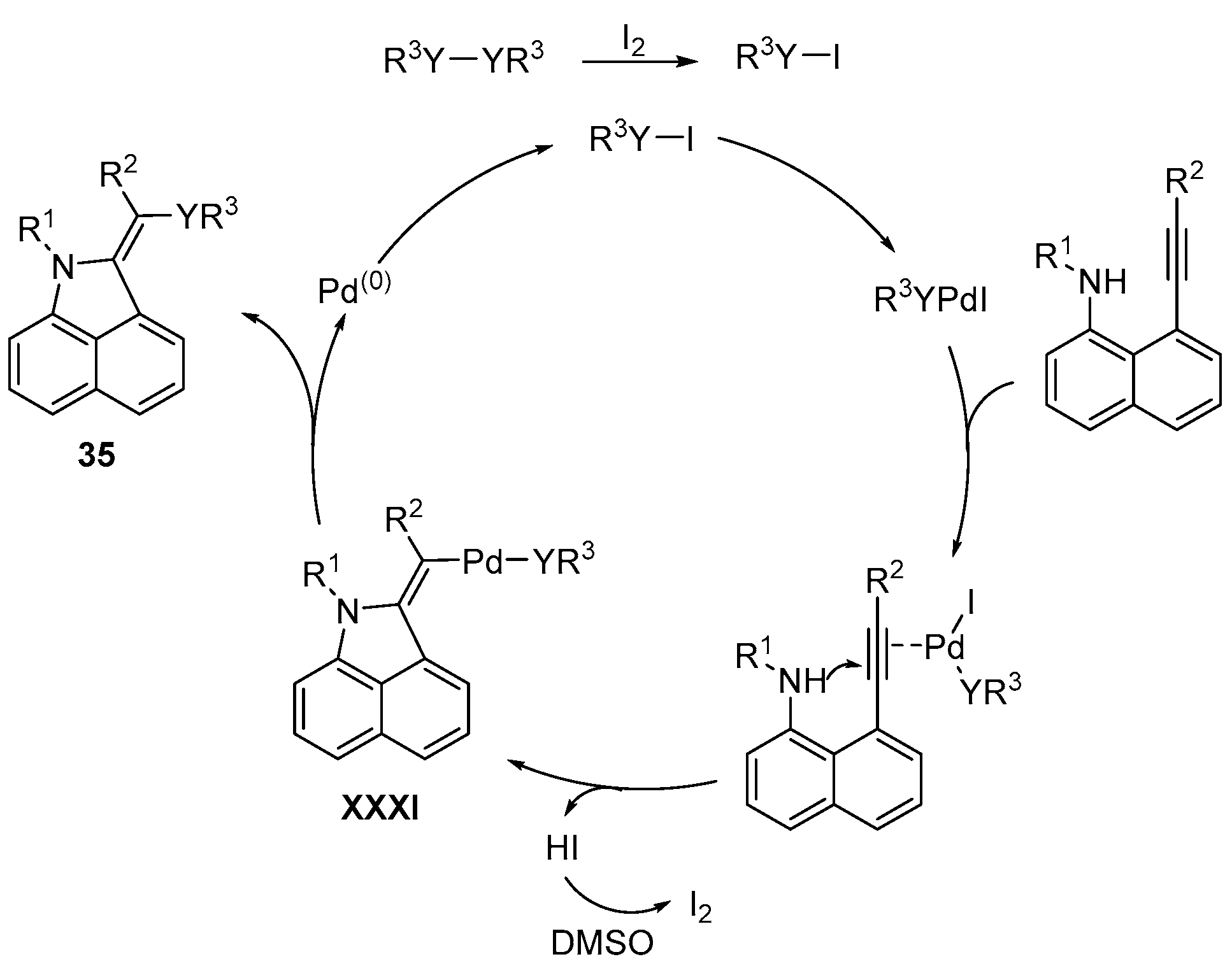 Catalysts 13 01300 sch043 Catalysts 13 01300 sch043