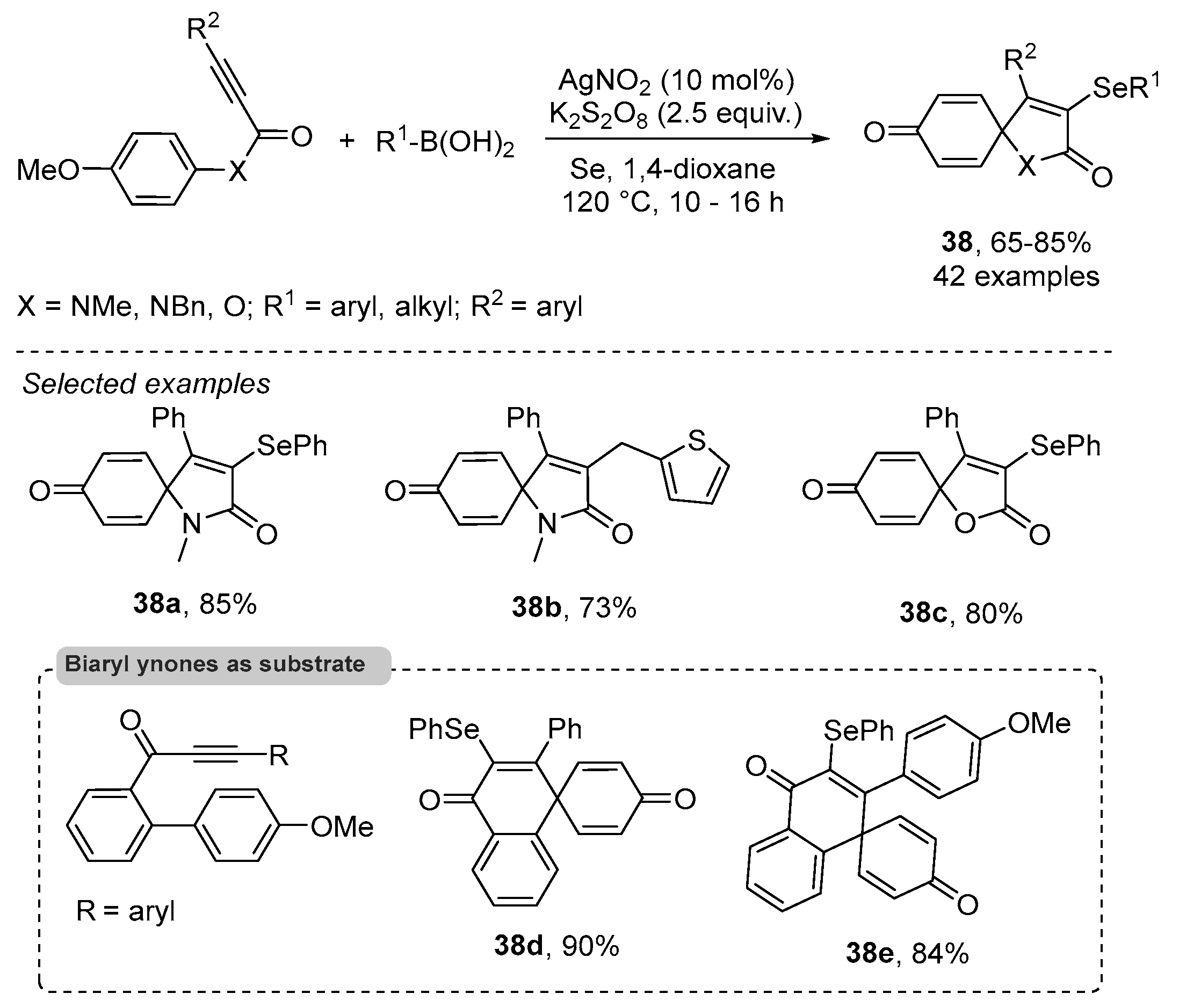 Catalysts 13 01300 sch048 Catalysts 13 01300 sch048