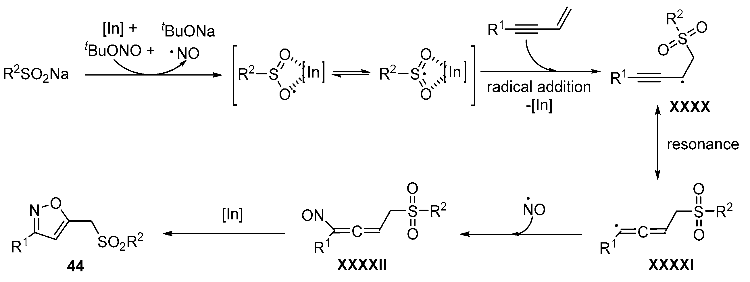Catalysts 13 01300 sch058 Catalysts 13 01300 sch058