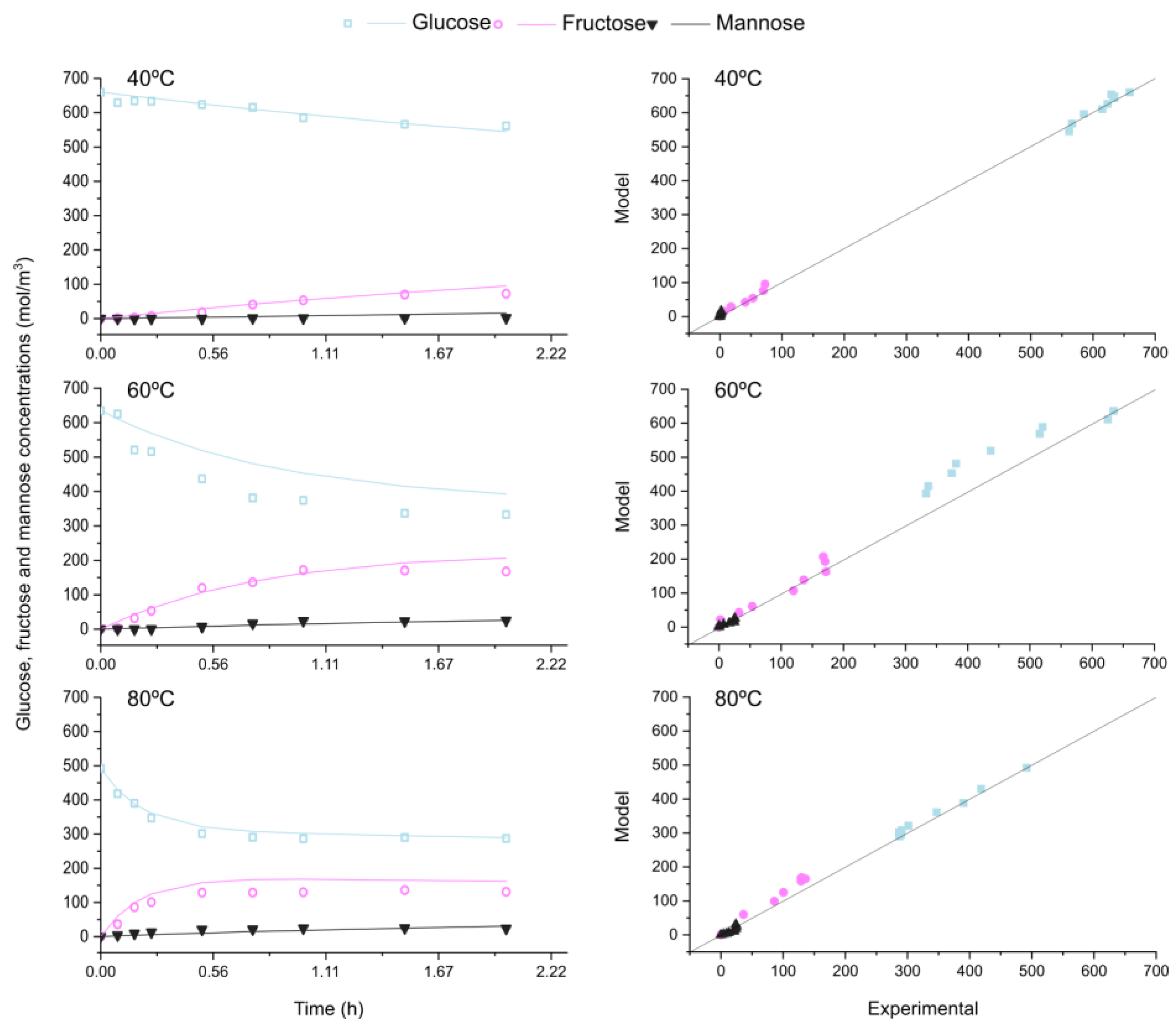 Catalysts 13 01301 g002