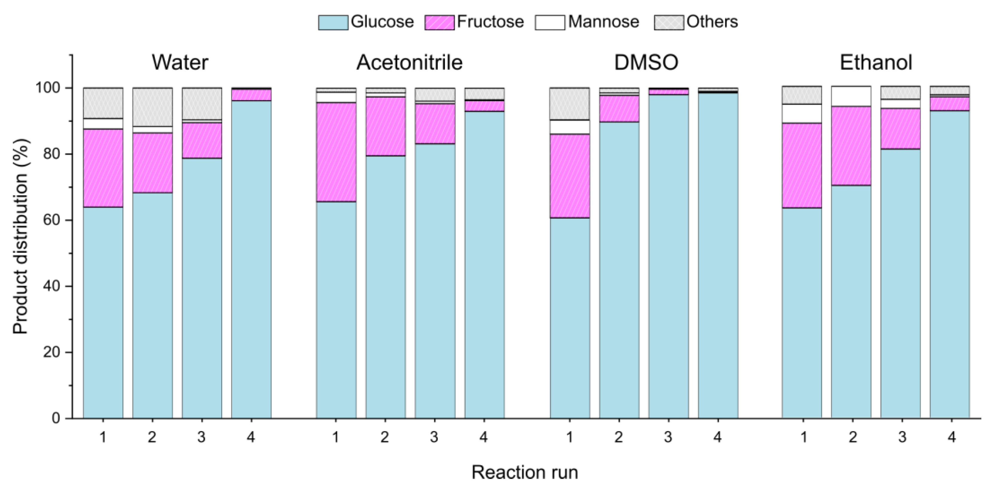 Catalysts 13 01301 g006