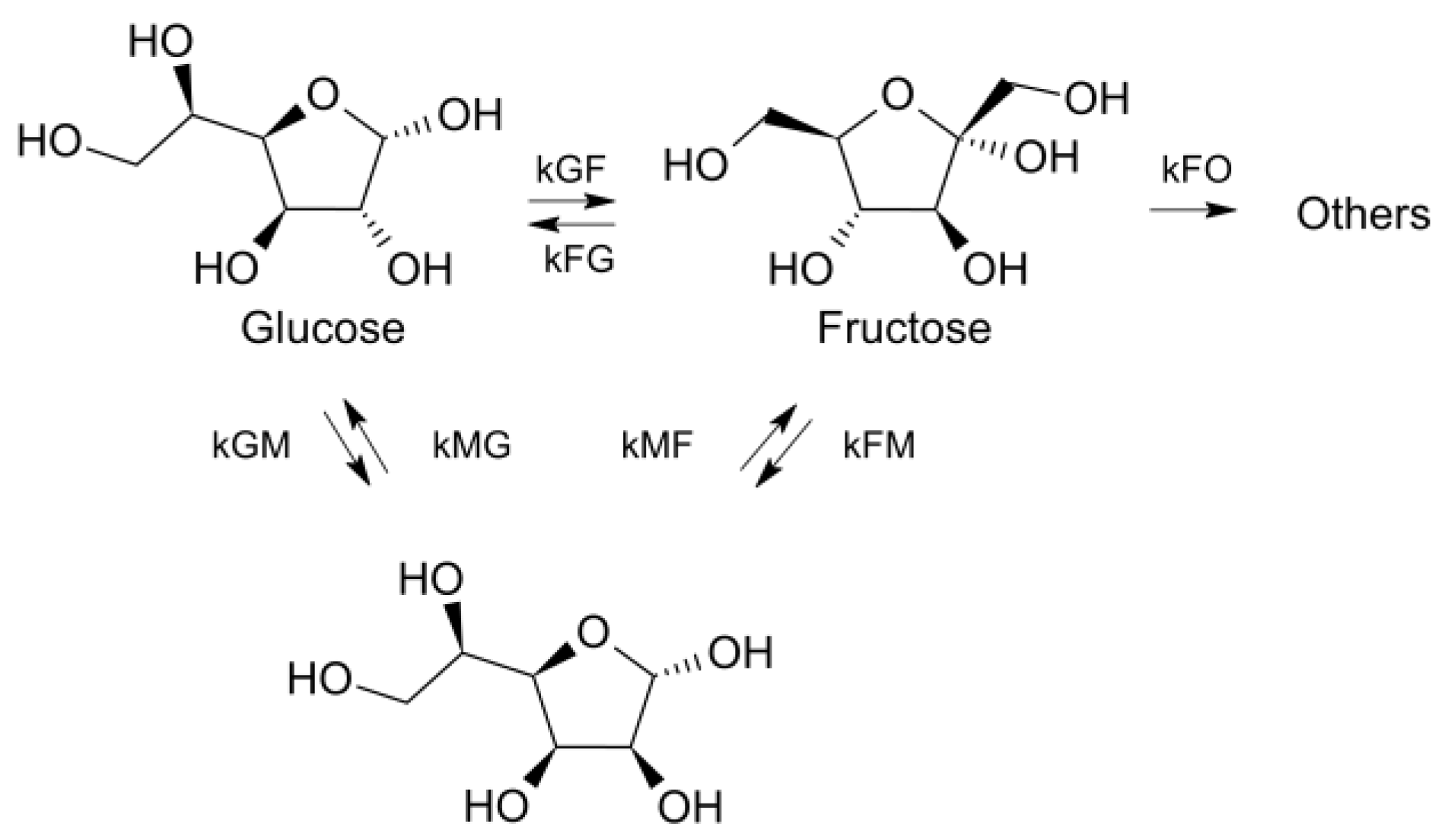 Catalysts 13 01301 sch002
