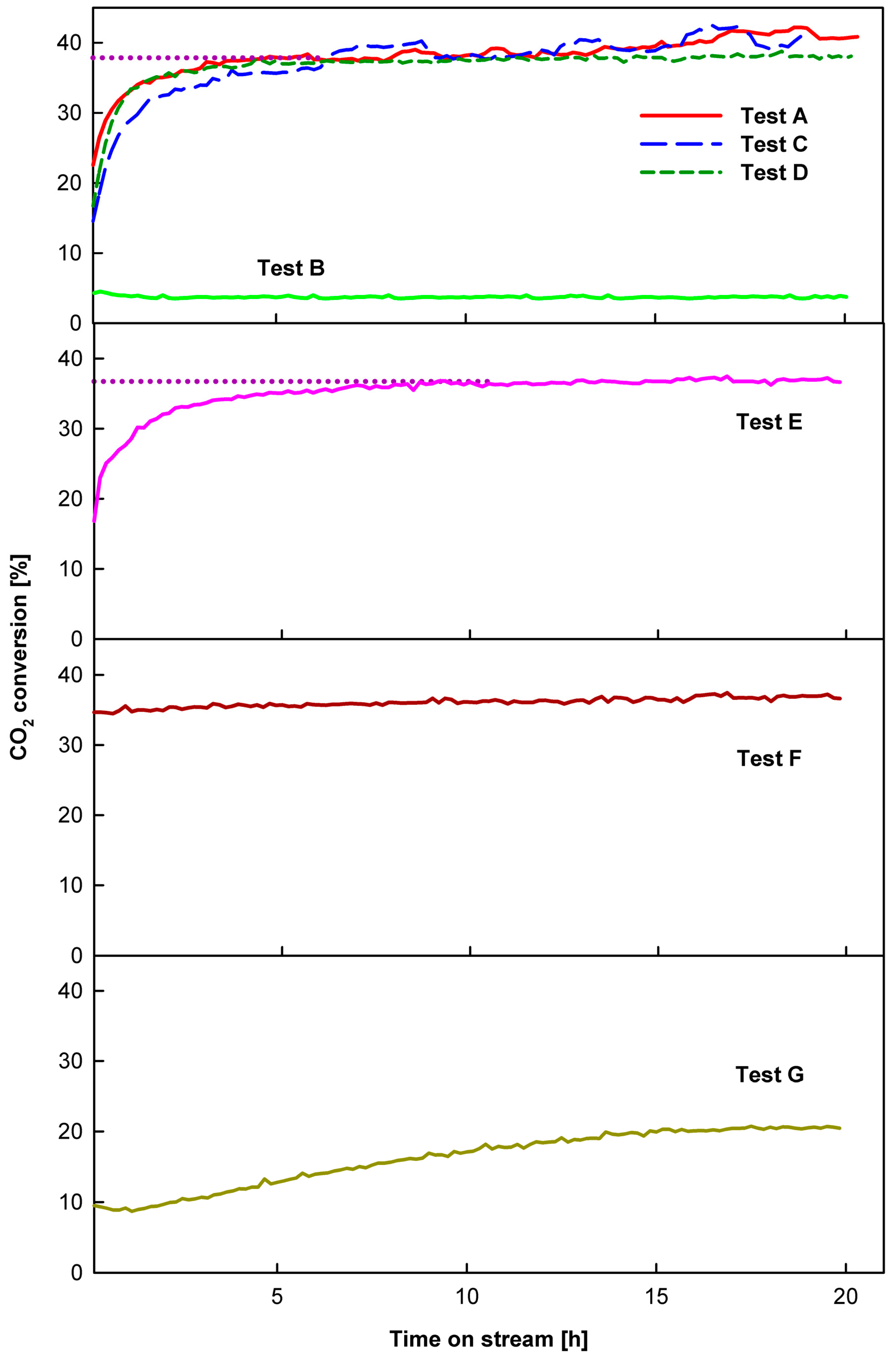 Catalysts 13 01302 g004