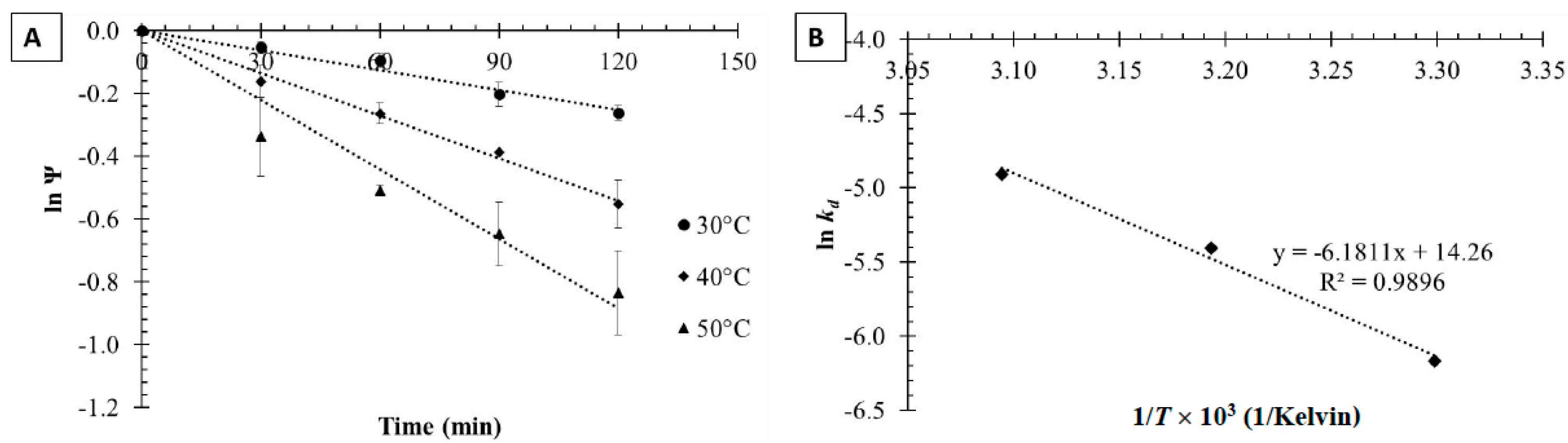 Catalysts 13 01304 g002 Catalysts 13 01304 g002