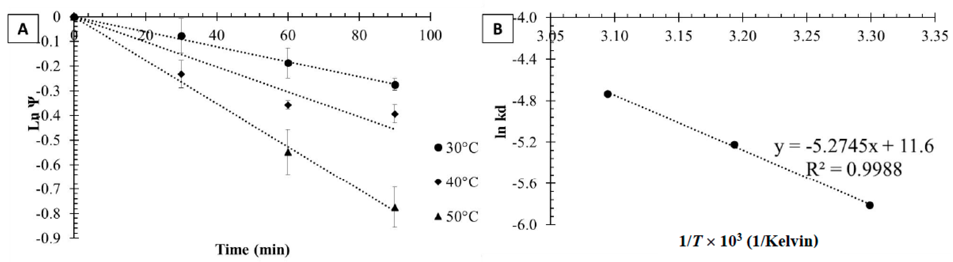 Catalysts 13 01304 g003 Catalysts 13 01304 g003