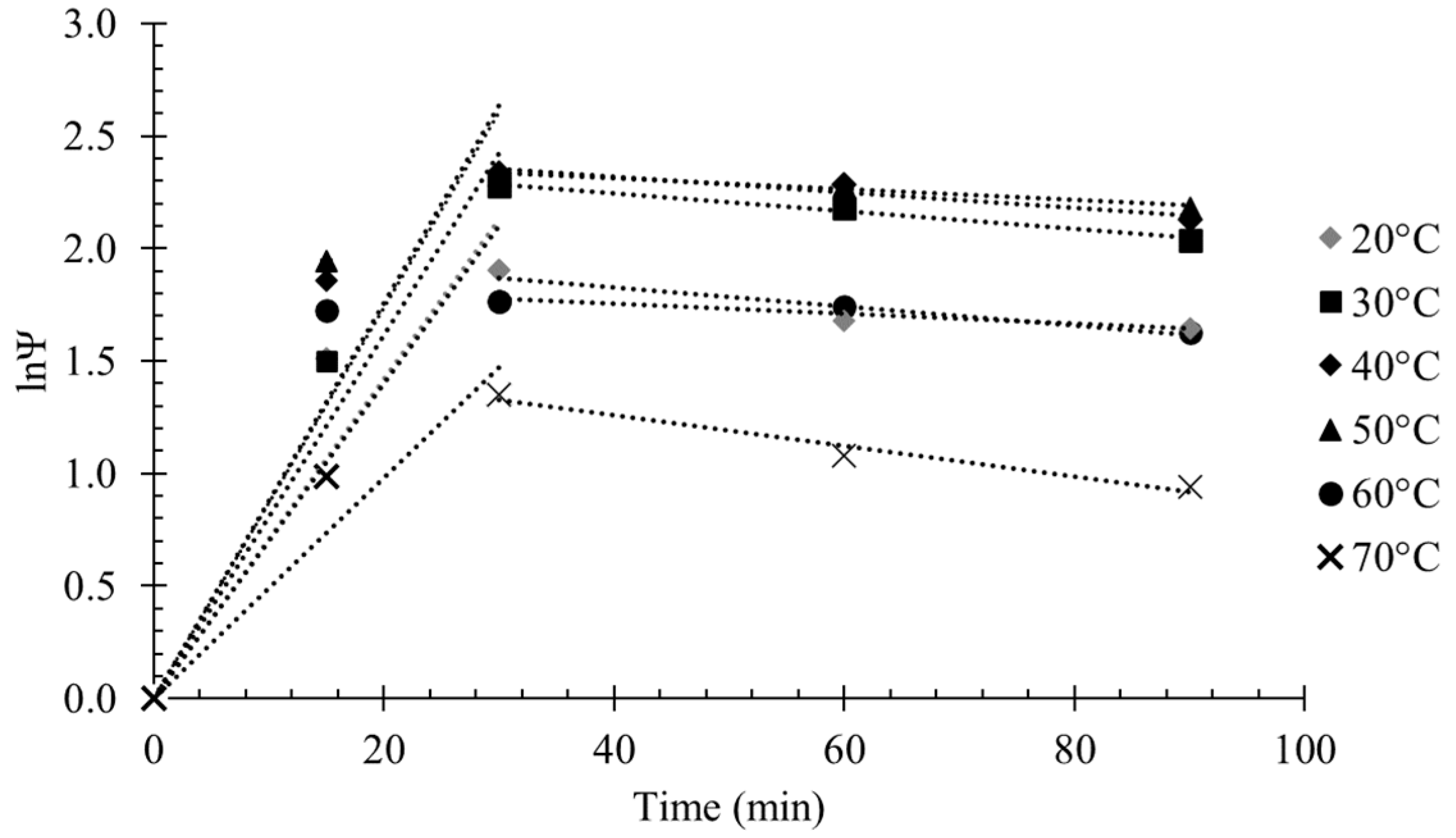 Catalysts 13 01304 g004 Catalysts 13 01304 g004