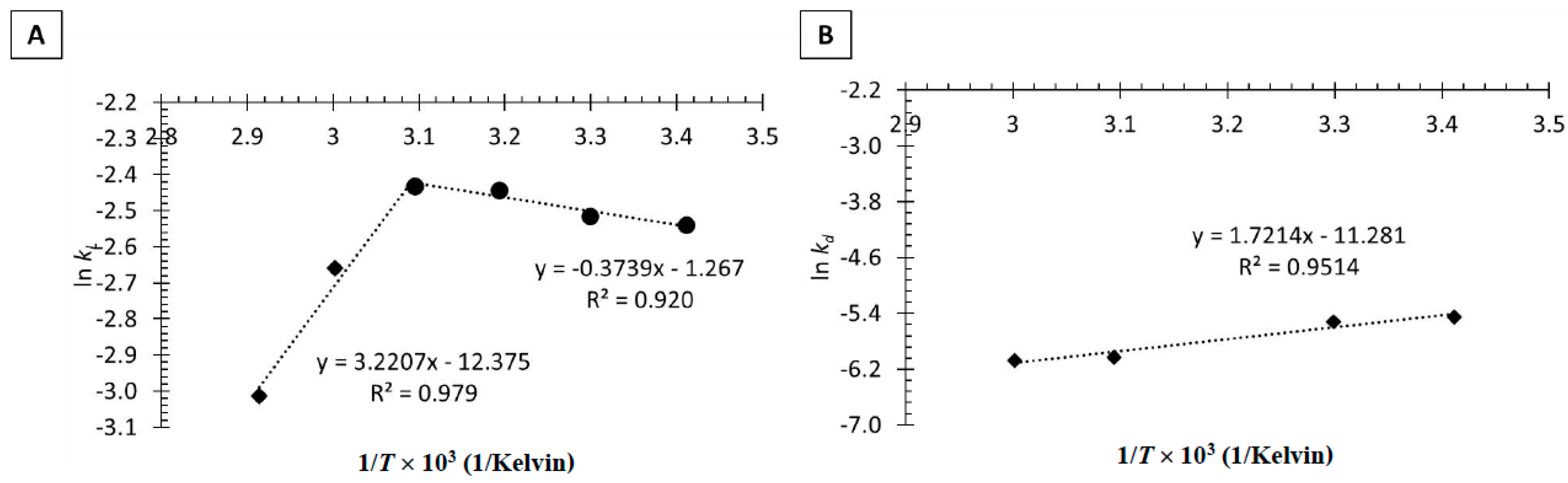 Catalysts 13 01304 g006 Catalysts 13 01304 g006