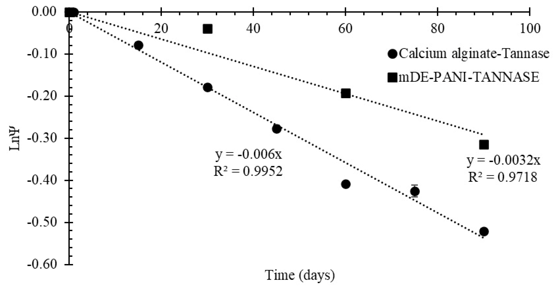 Catalysts 13 01304 g007 Catalysts 13 01304 g007