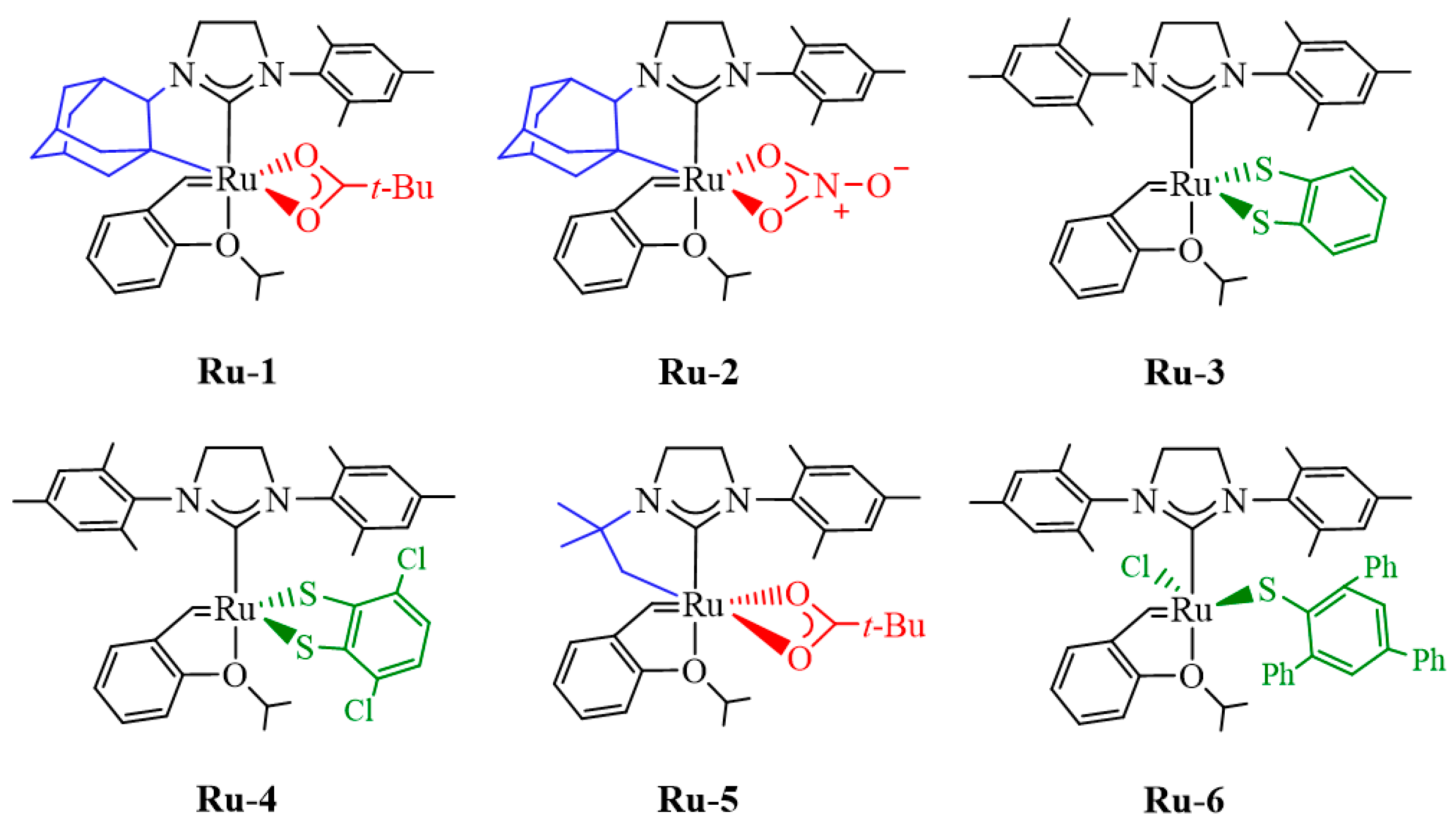 Catalysts 13 01305 g002
