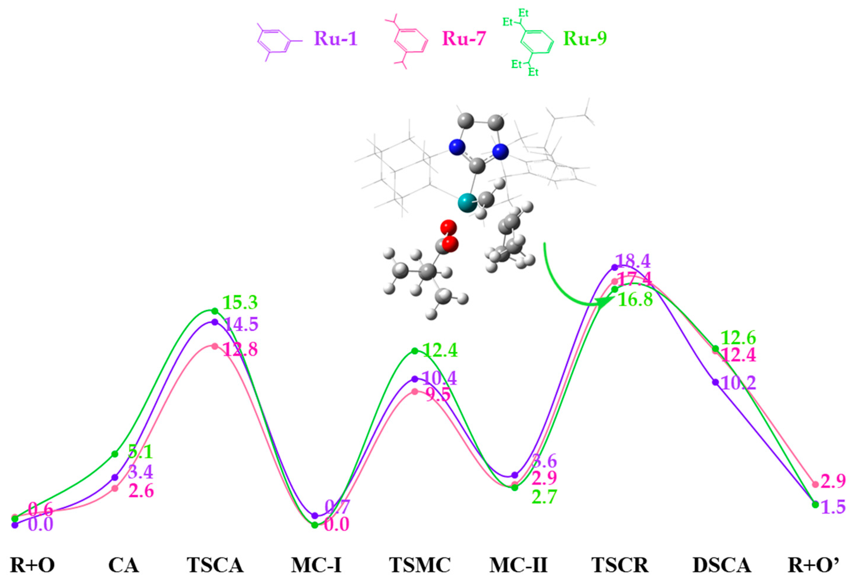 Catalysts 13 01305 g005