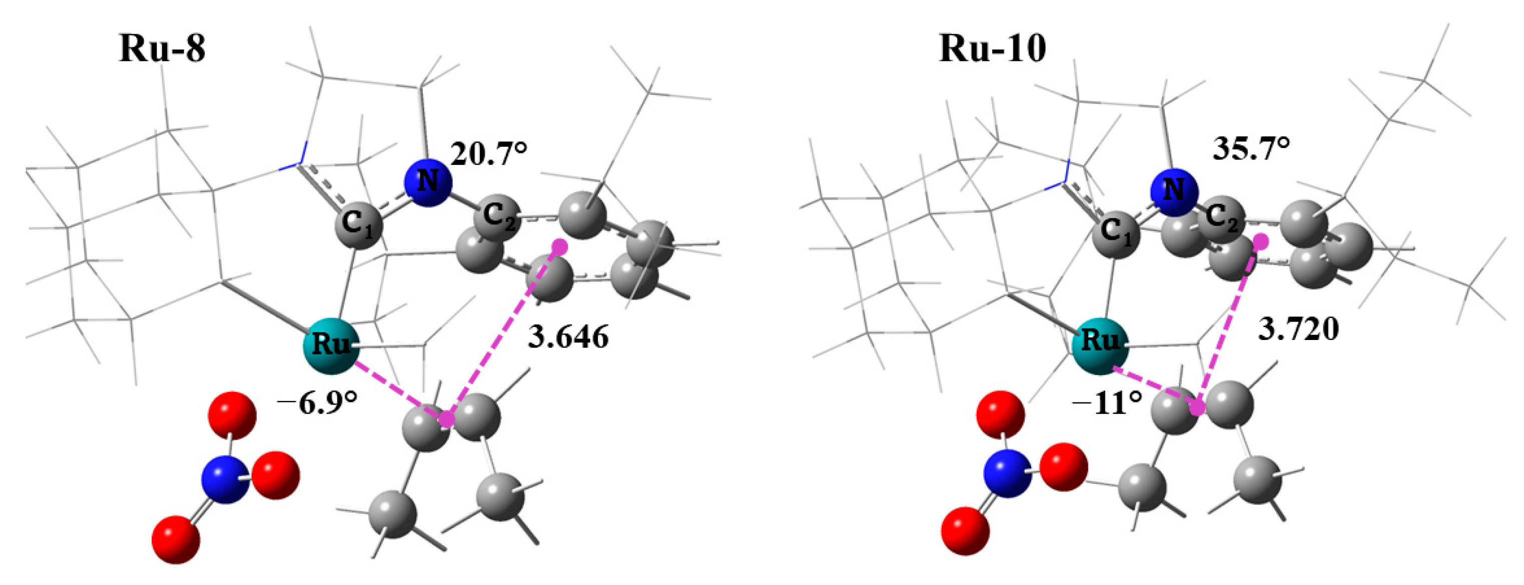 Catalysts 13 01305 g007