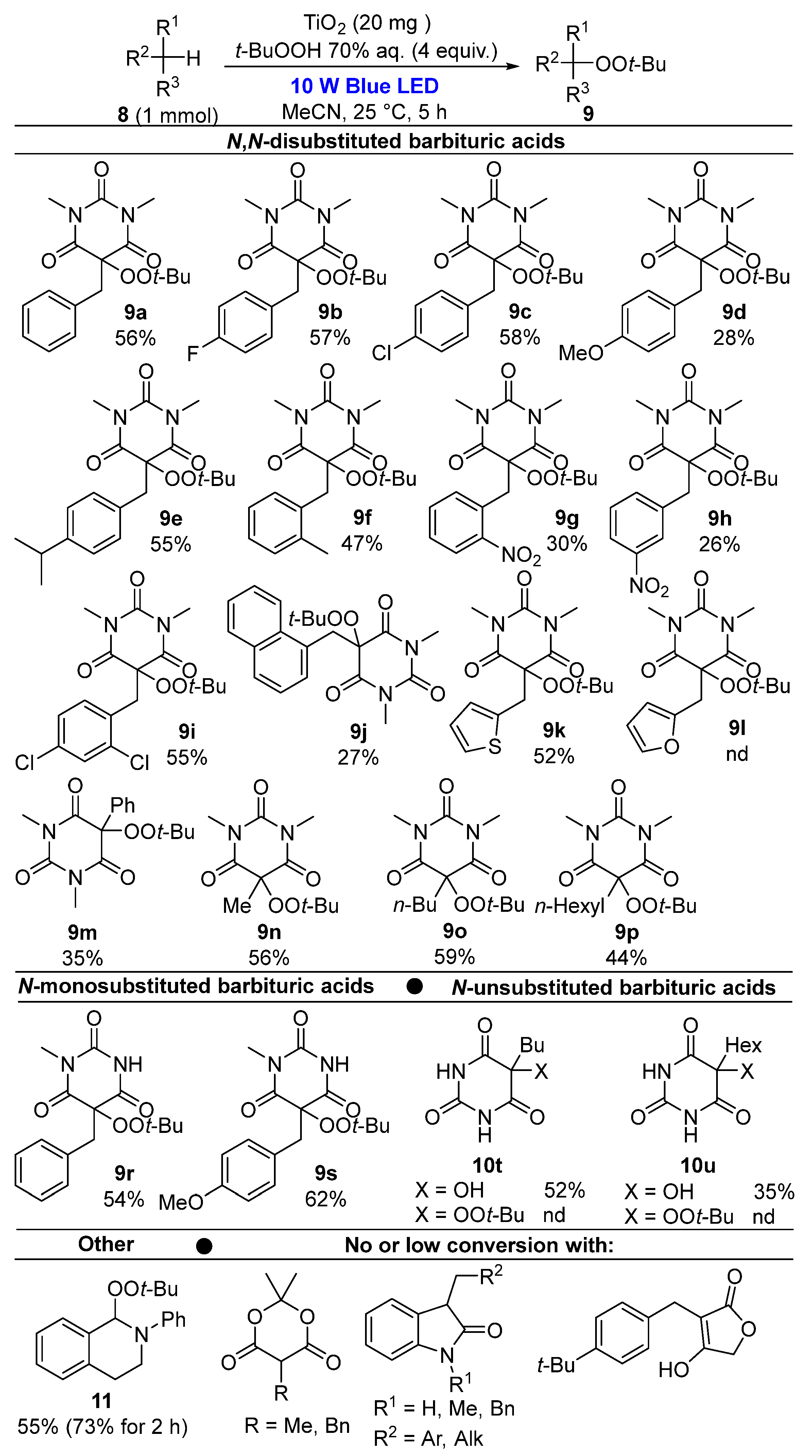 Catalysts 13 01306 sch004