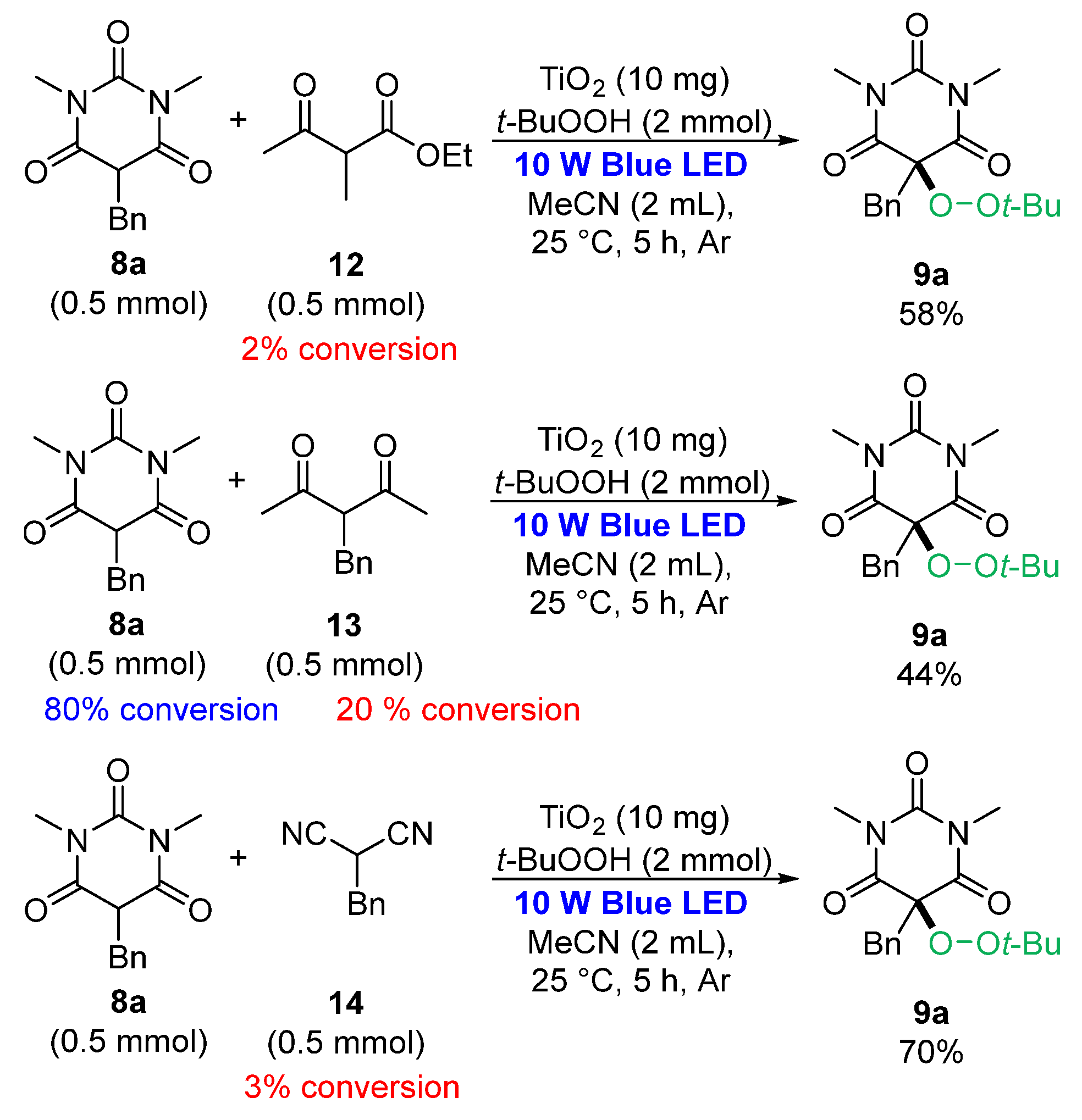 Catalysts 13 01306 sch005