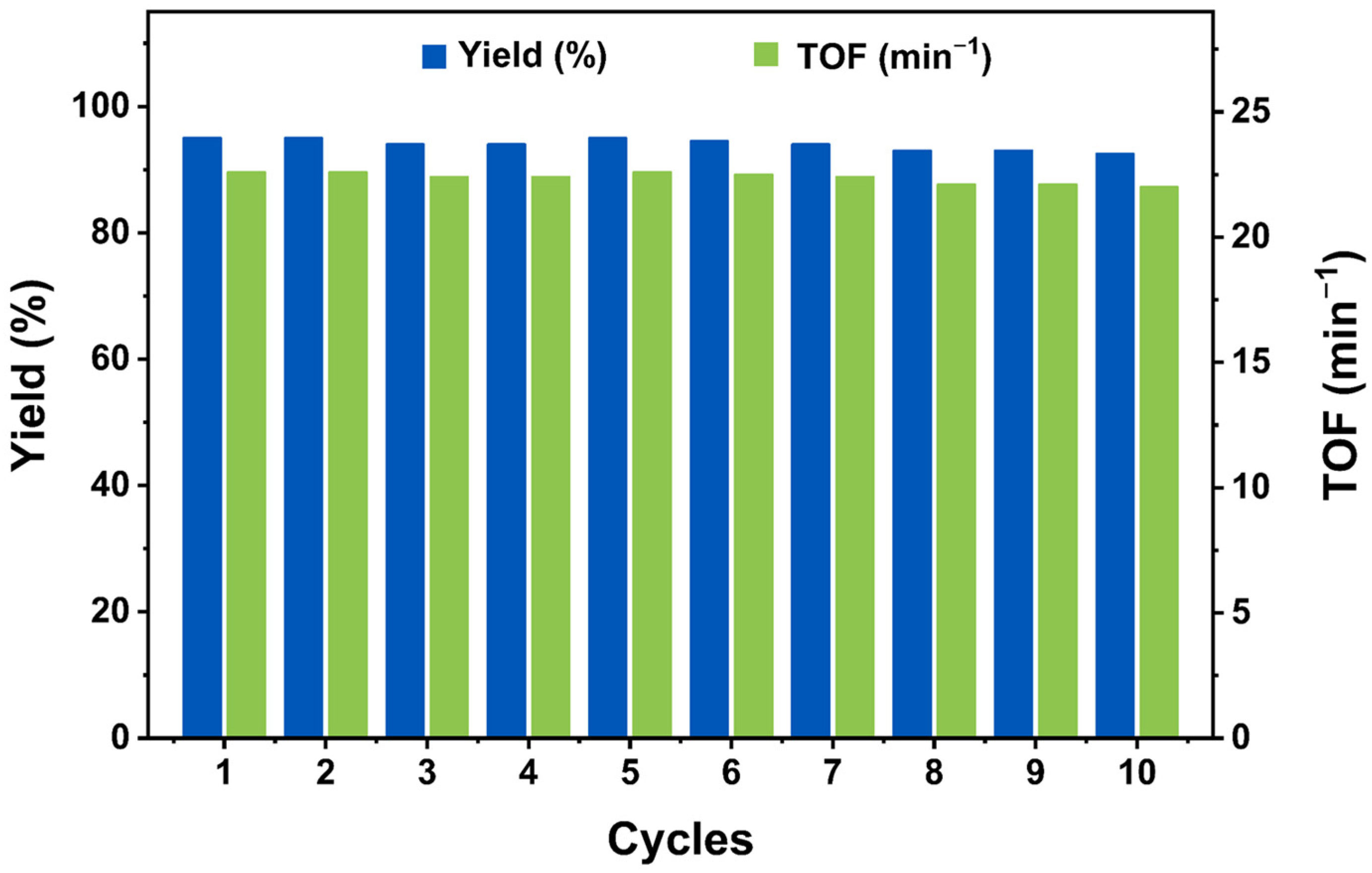 Catalysts 13 01309 g004