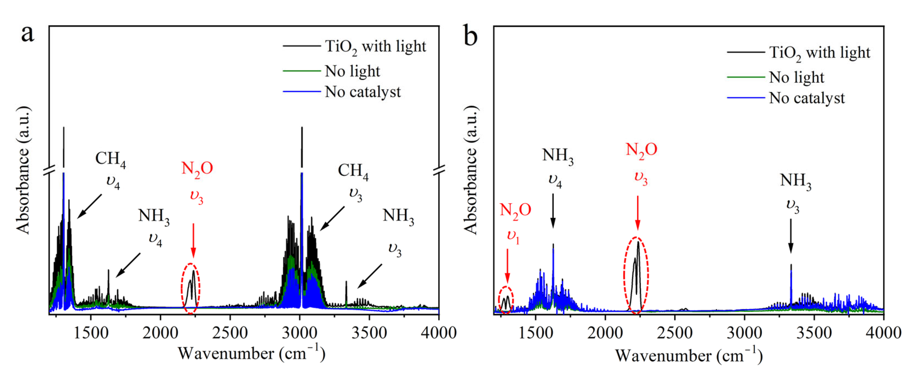 Catalysts 13 01310 g004 Catalysts 13 01310 g004