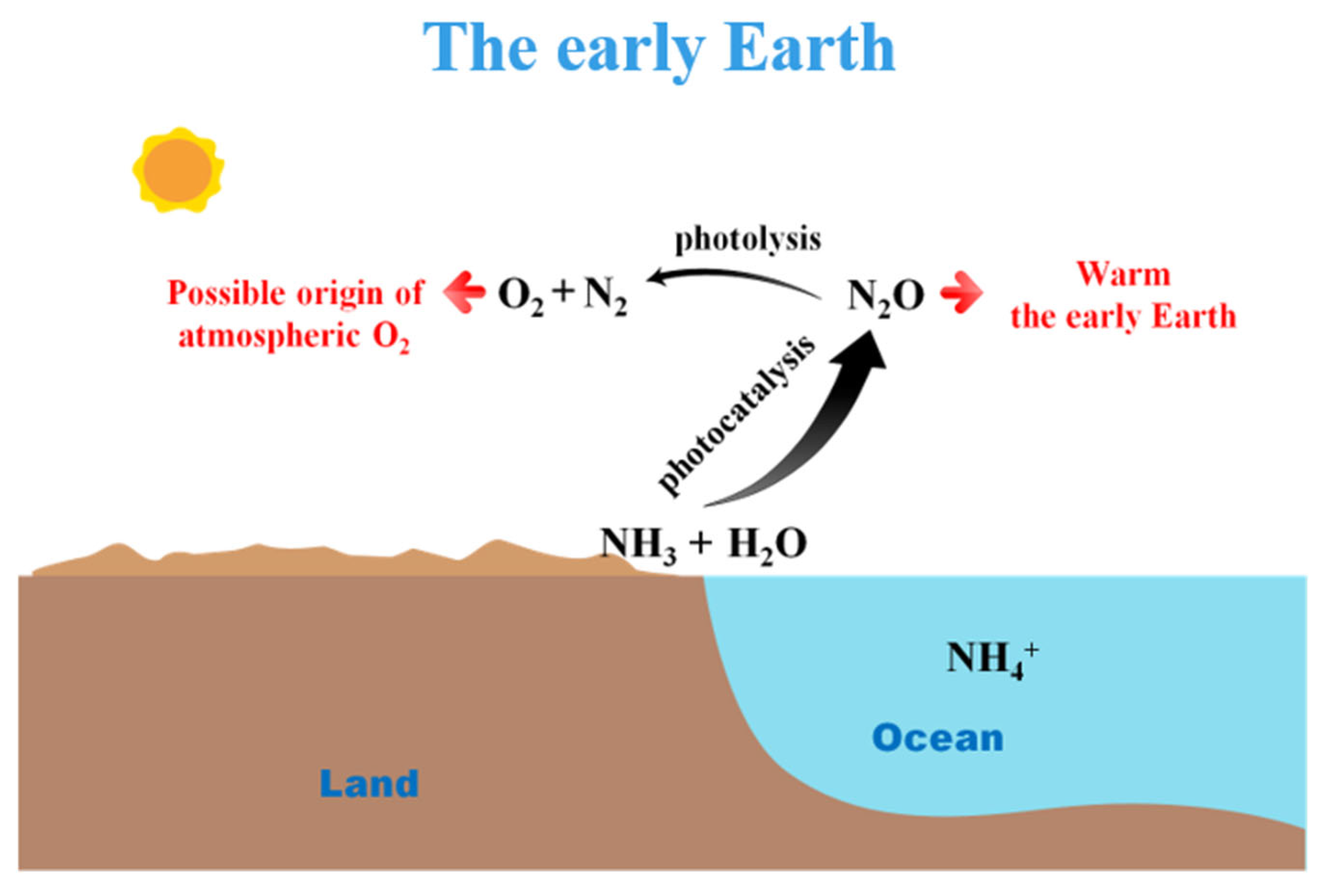 Catalysts 13 01310 g007 Catalysts 13 01310 g007