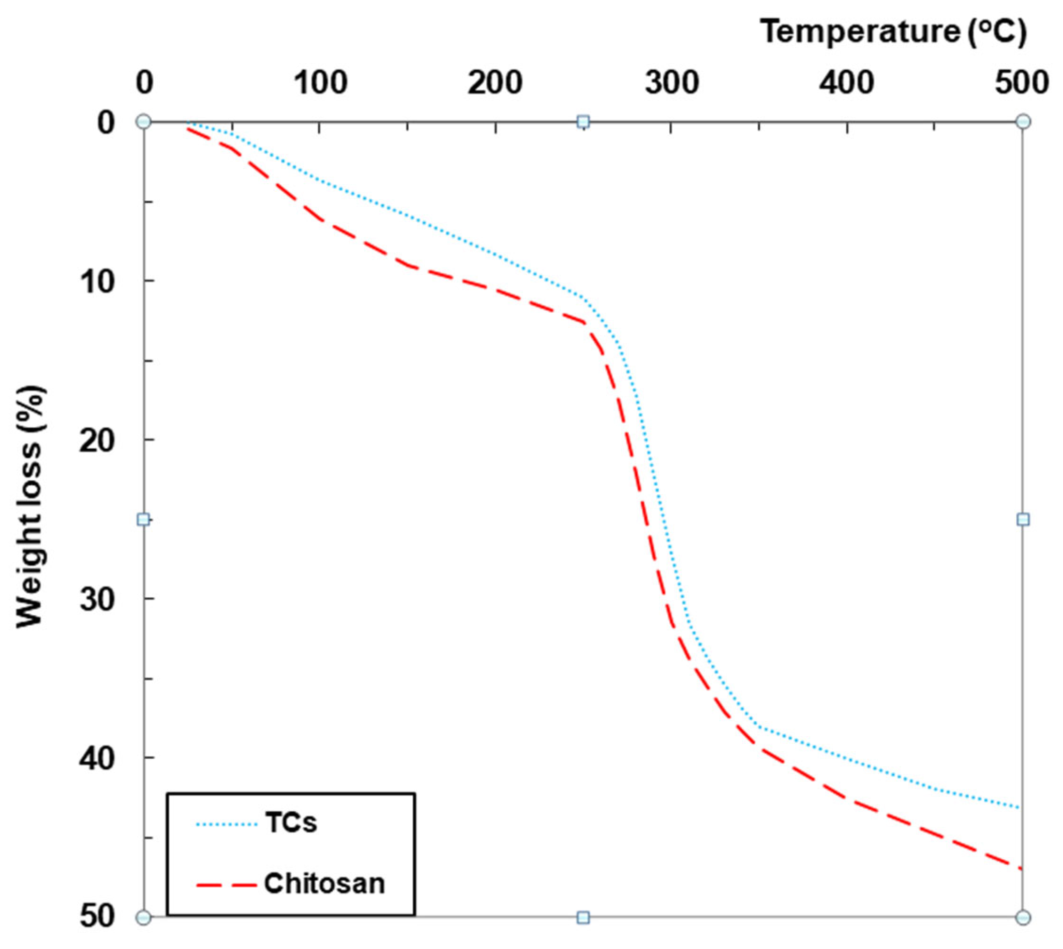 Catalysts 13 01311 g004