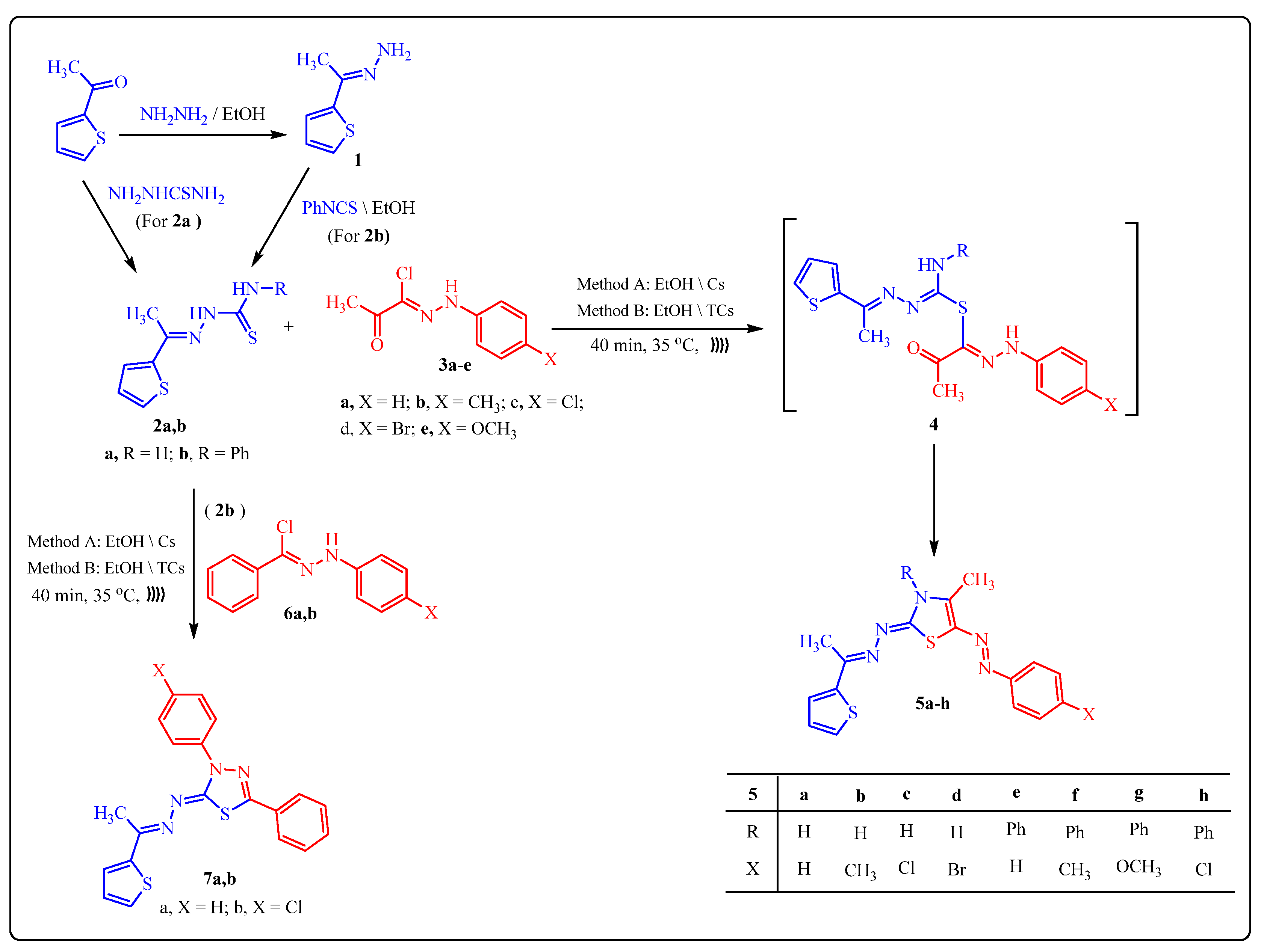 Catalysts 13 01311 sch002