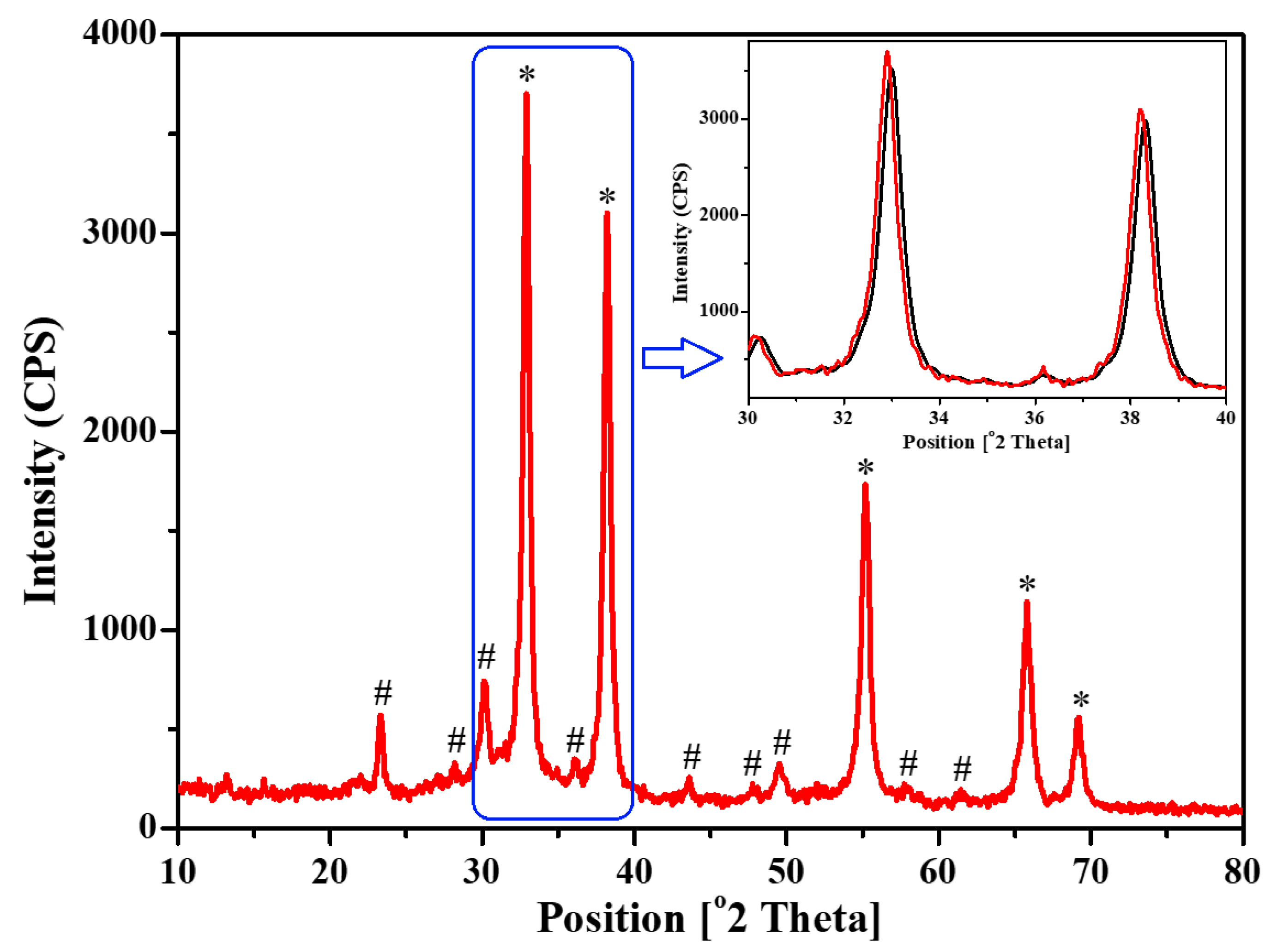 Catalysts 13 01312 g001