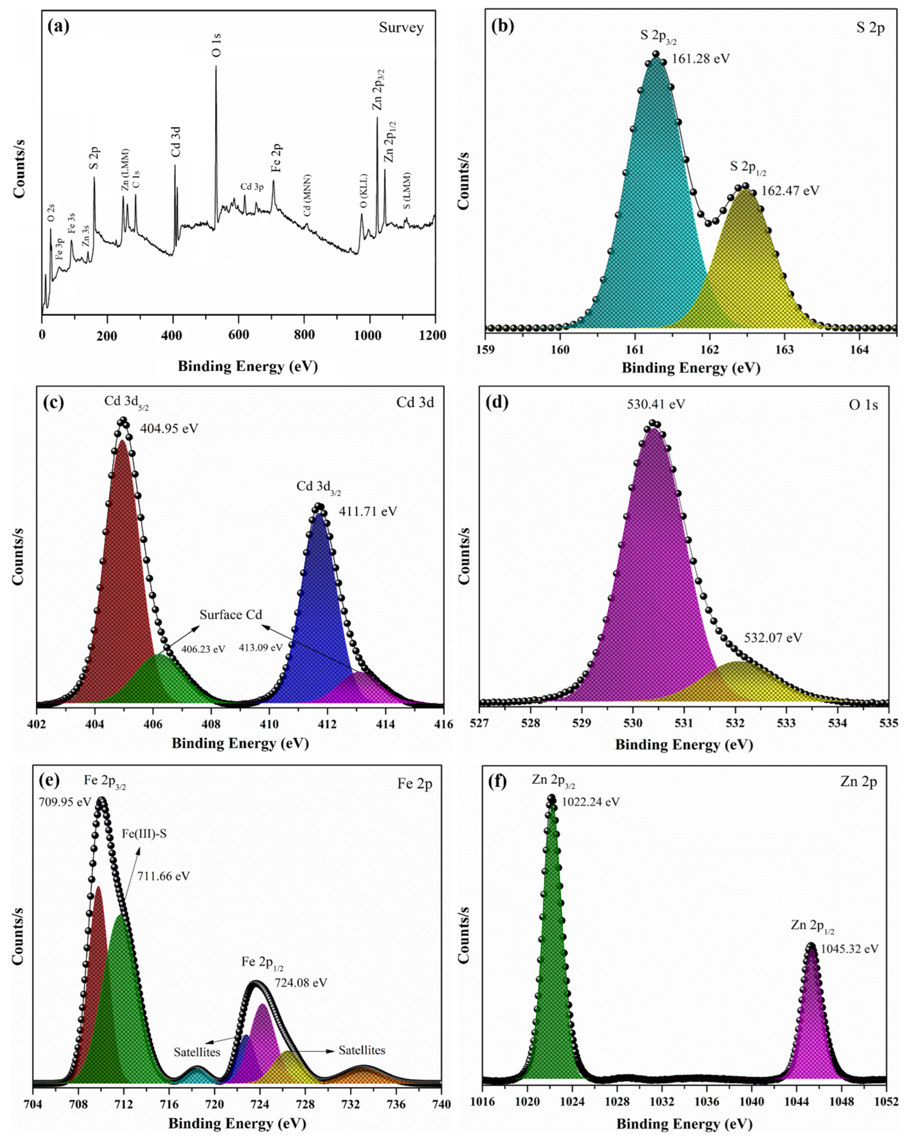 Catalysts 13 01312 g005