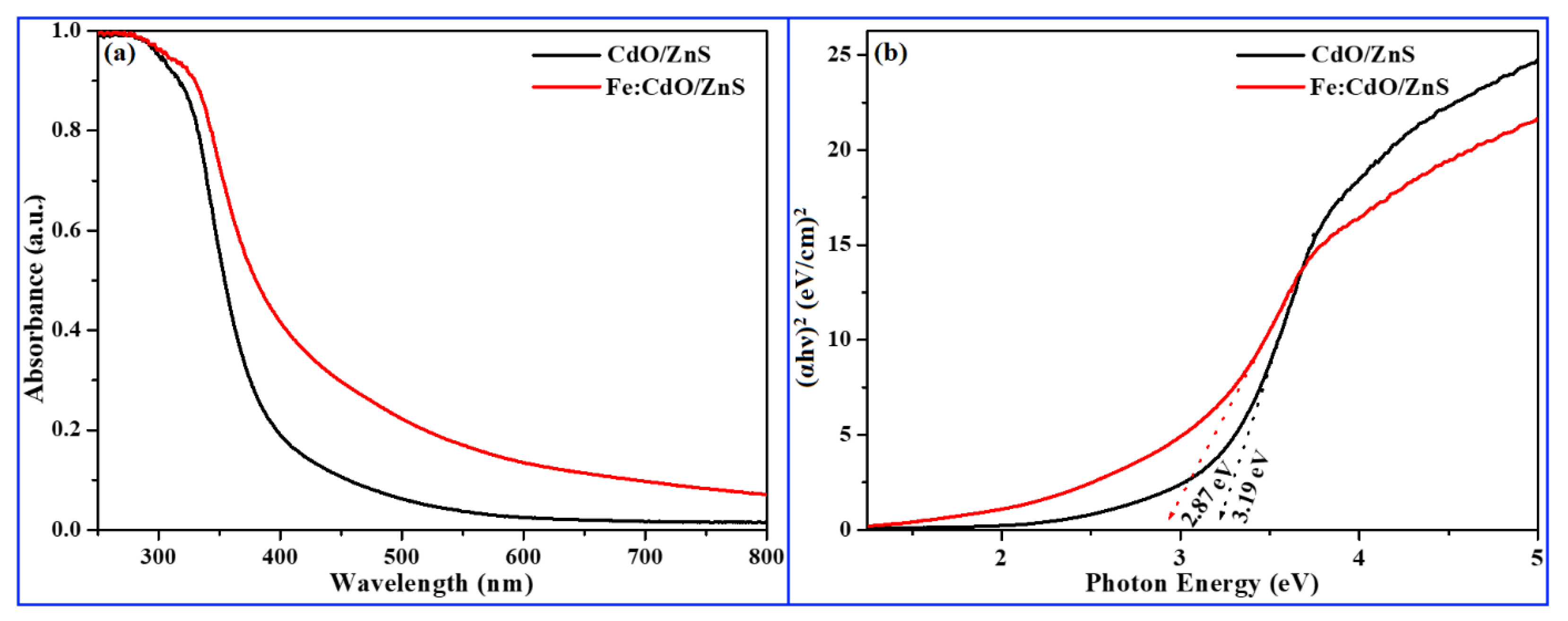 Catalysts 13 01312 g006