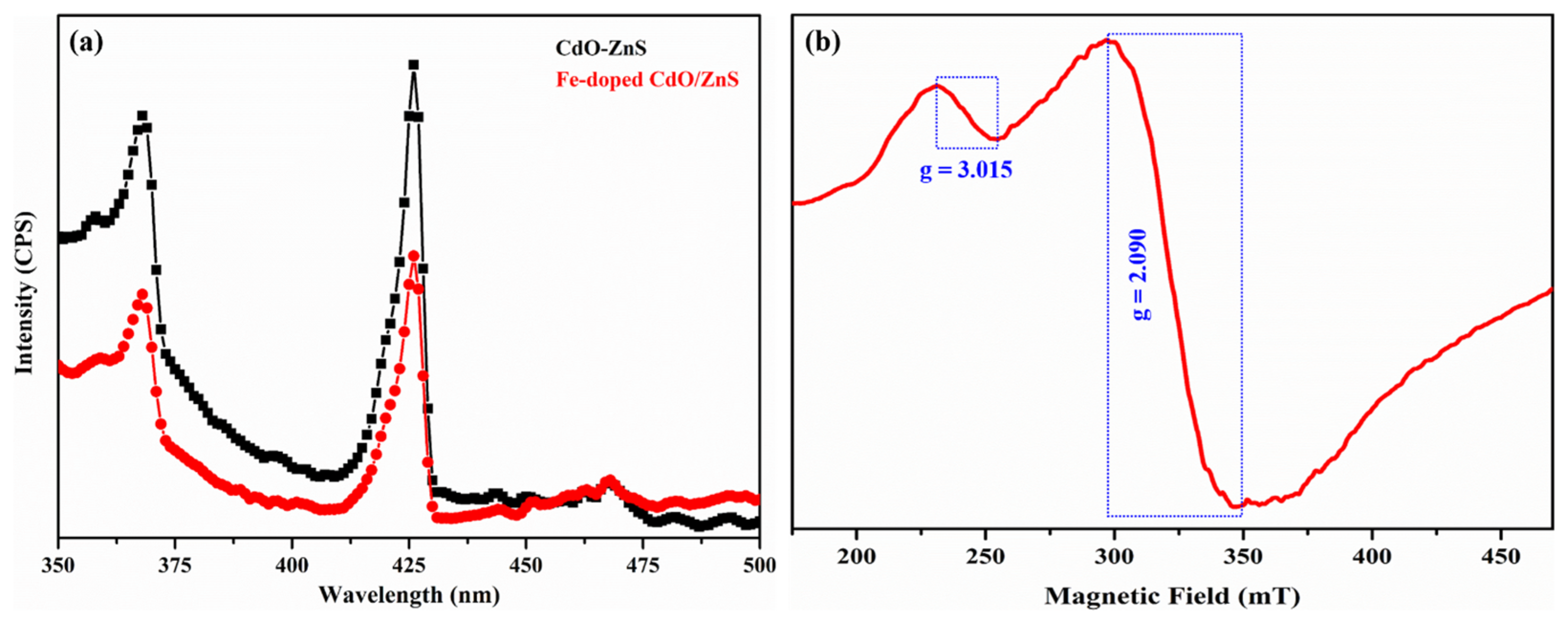 Catalysts 13 01312 g007