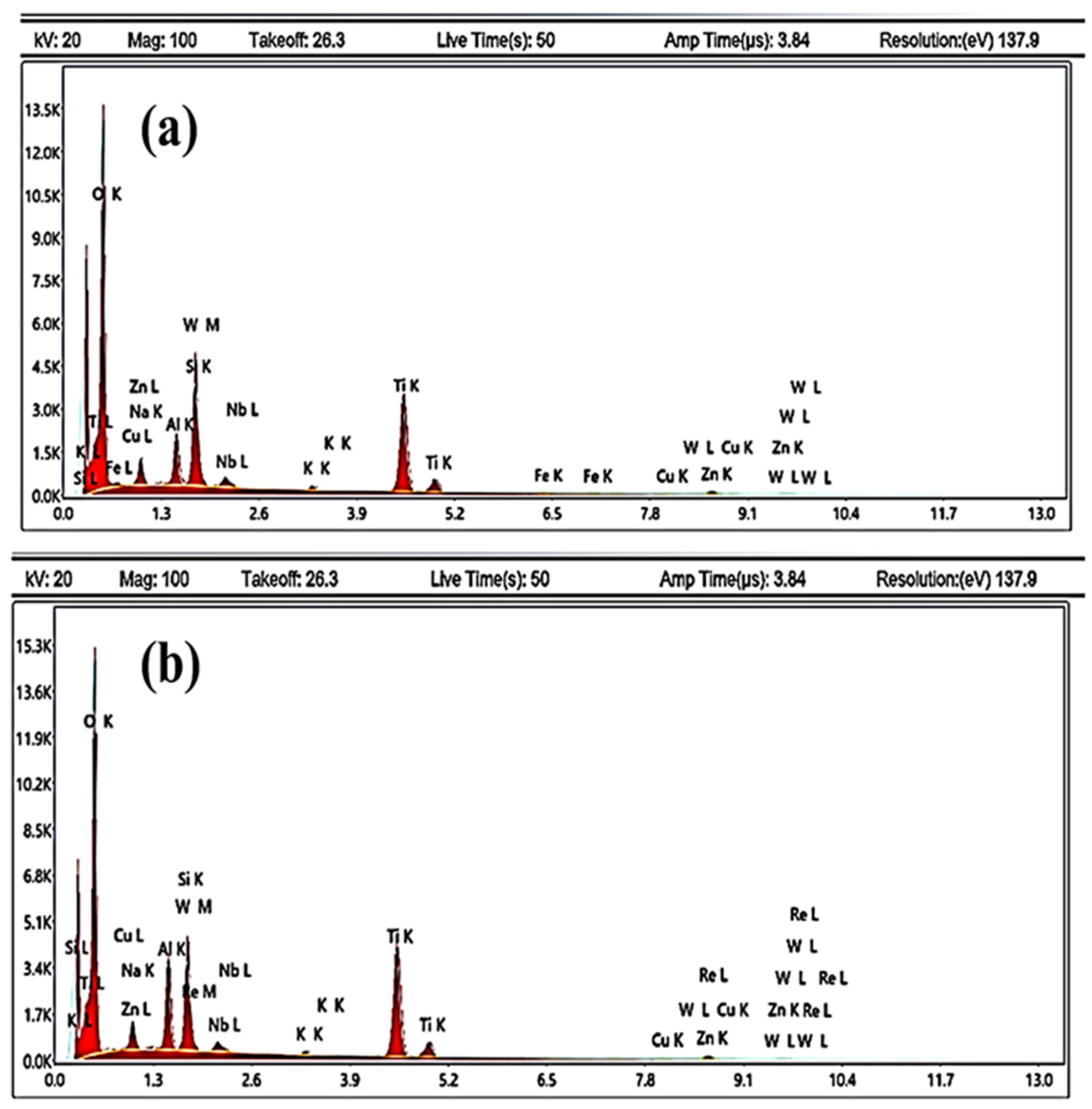 Catalysts 13 01315 g003