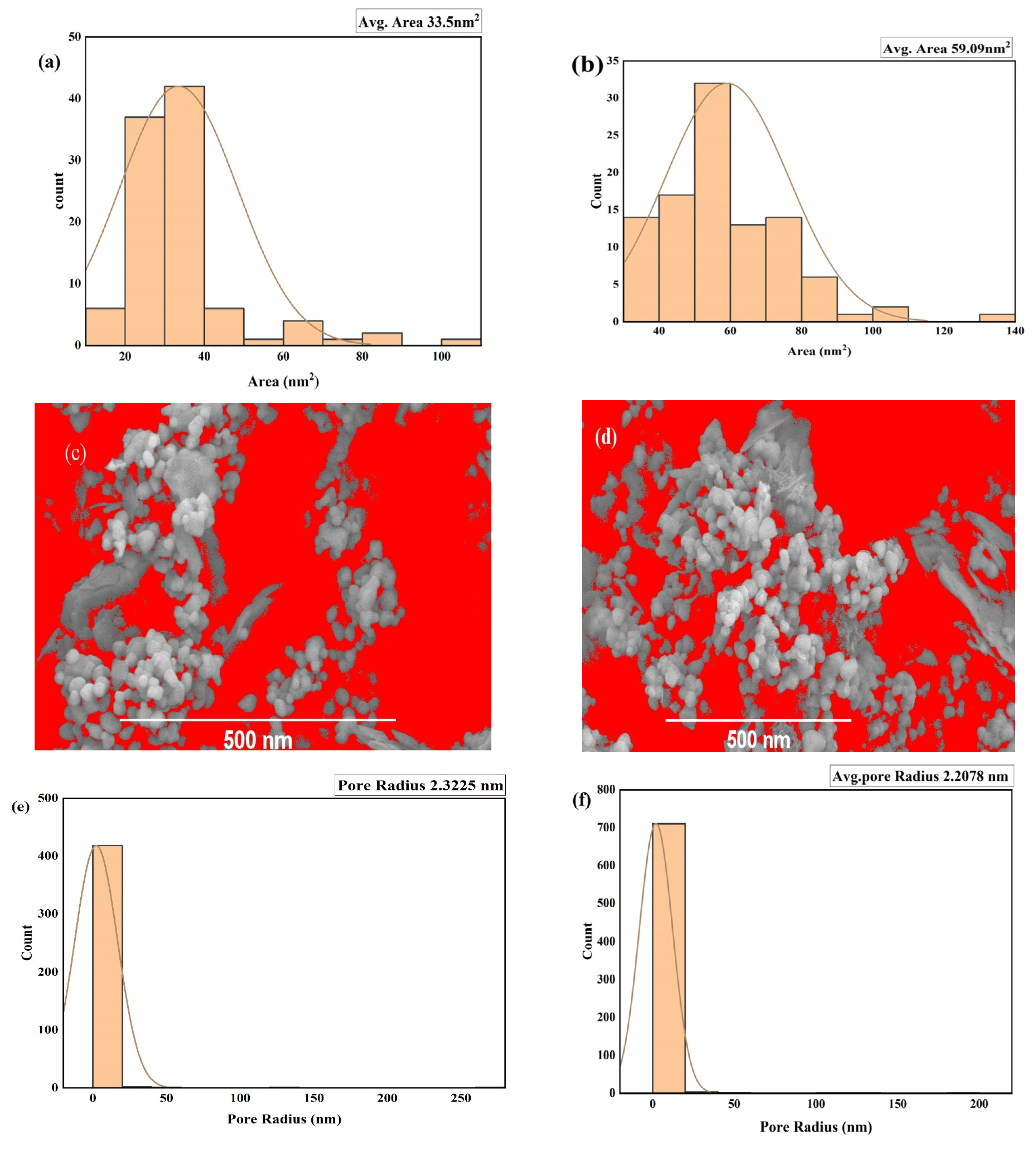 Catalysts 13 01315 g004