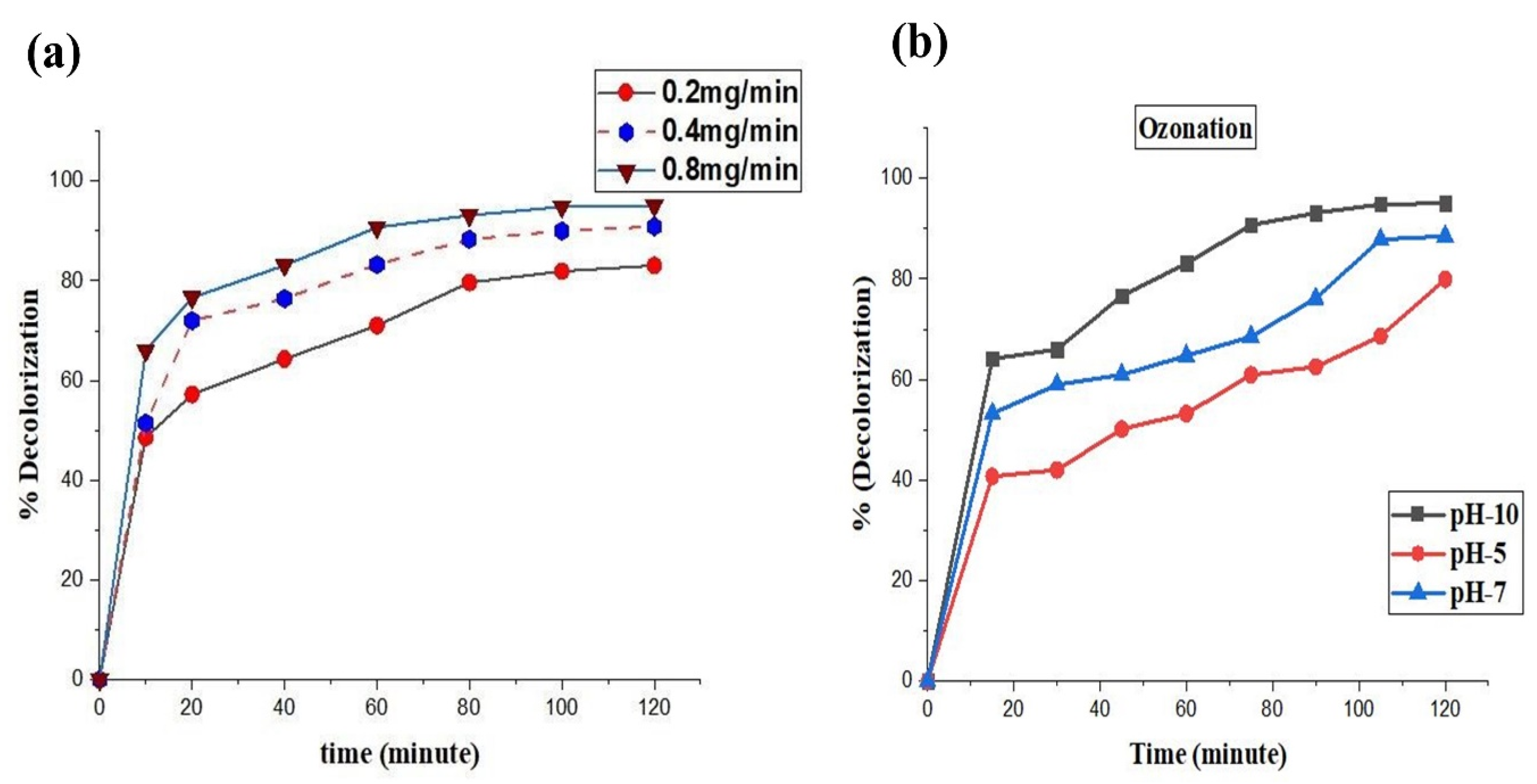 Catalysts 13 01315 g005