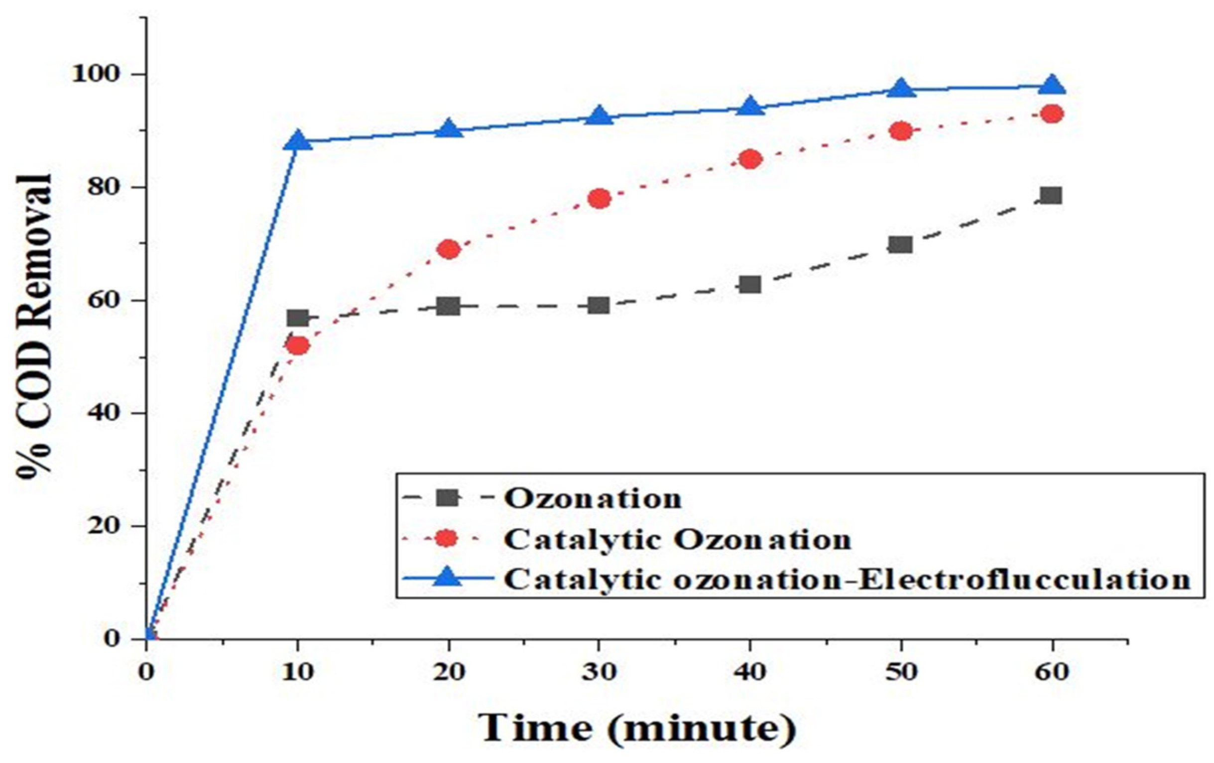 Catalysts 13 01315 g006