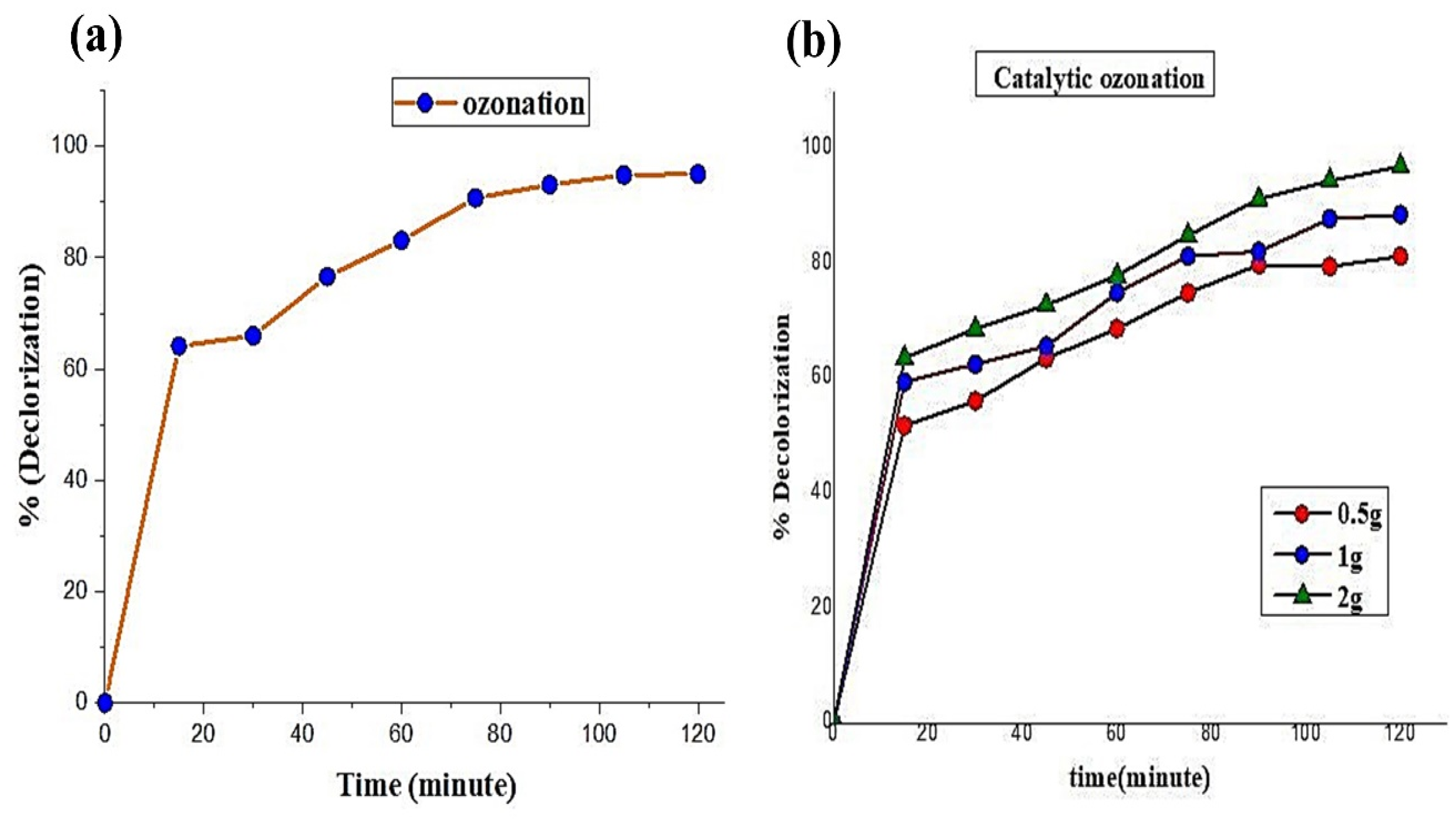 Catalysts 13 01315 g007