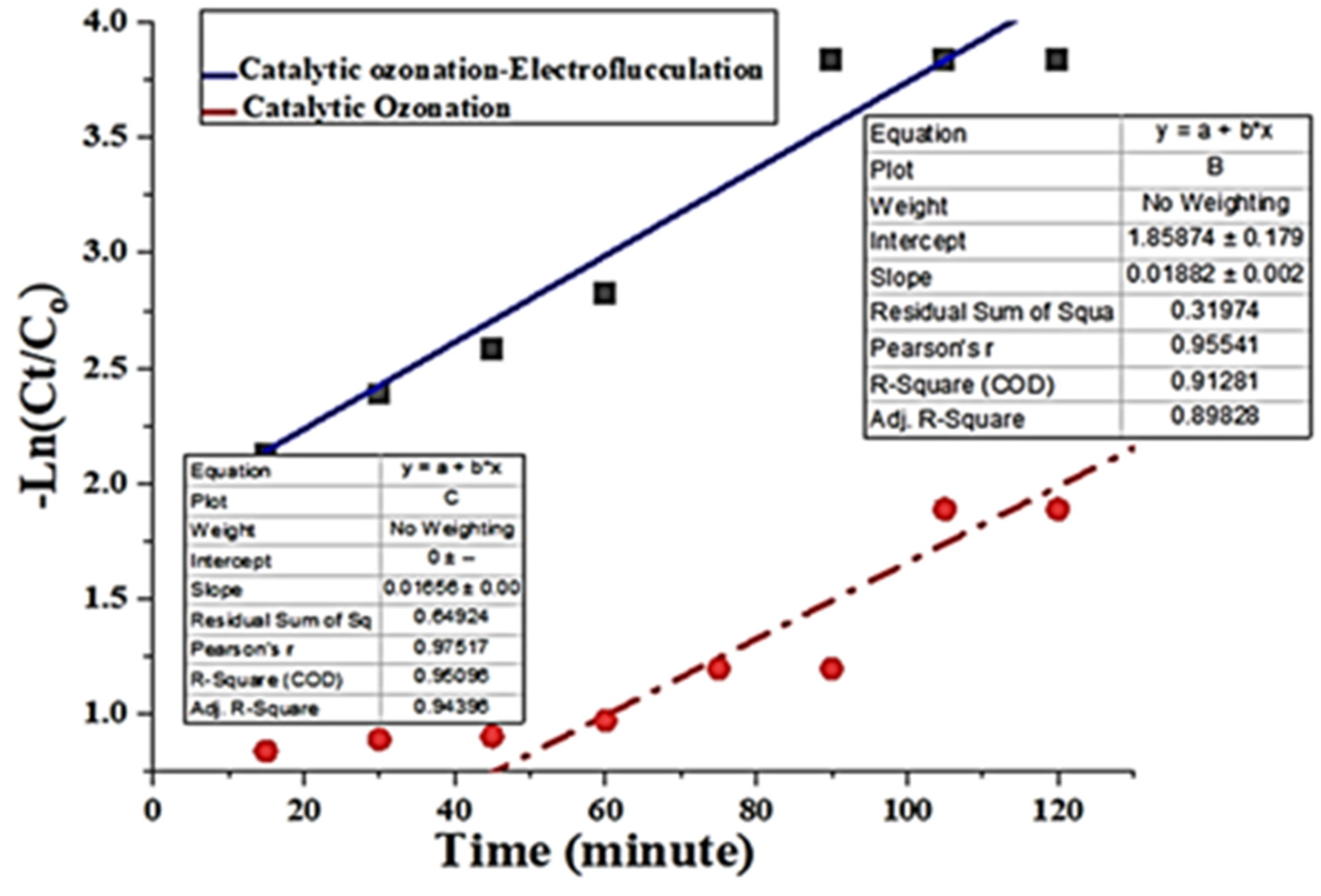 Catalysts 13 01315 g009