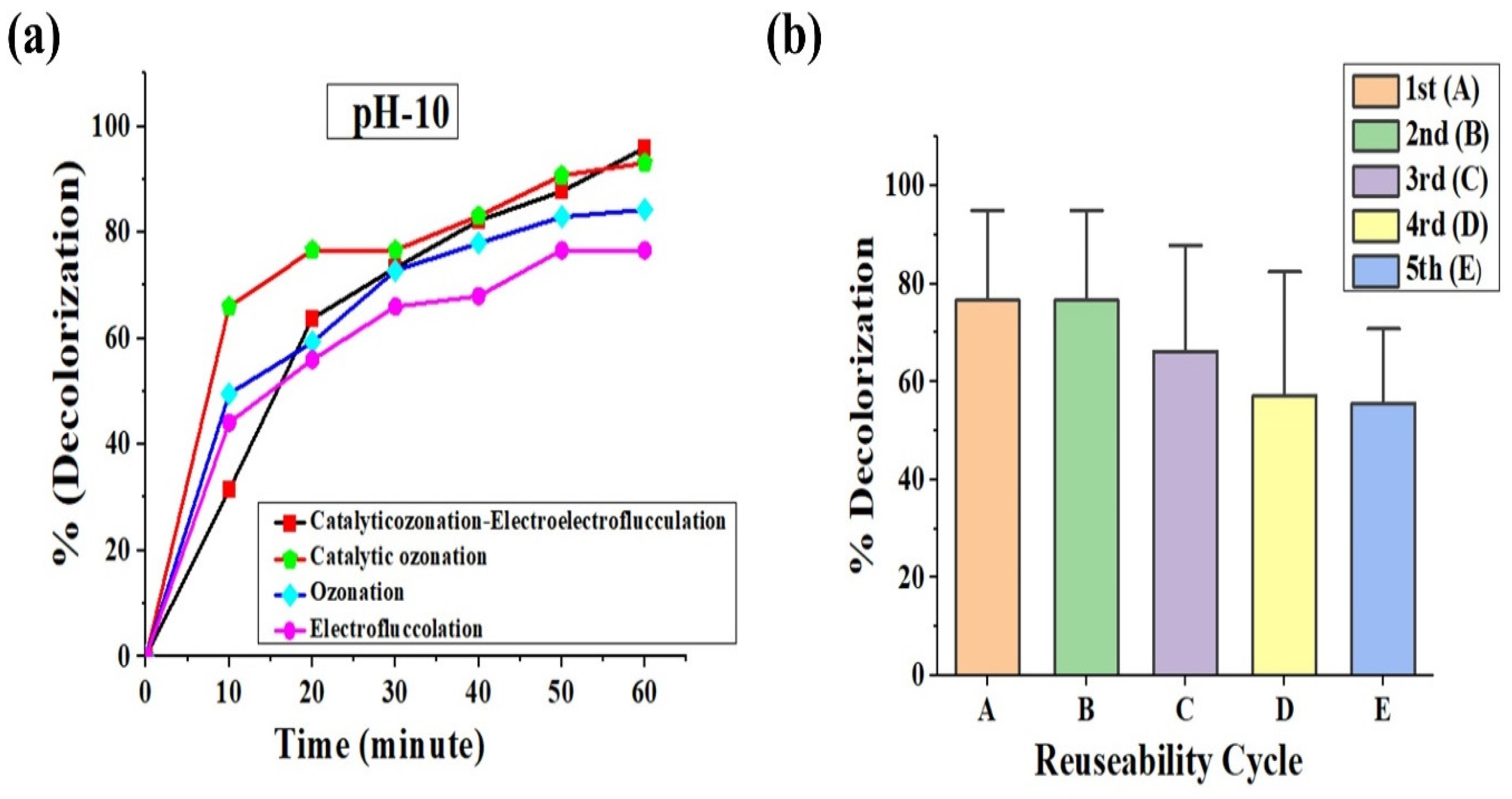 Catalysts 13 01315 g011