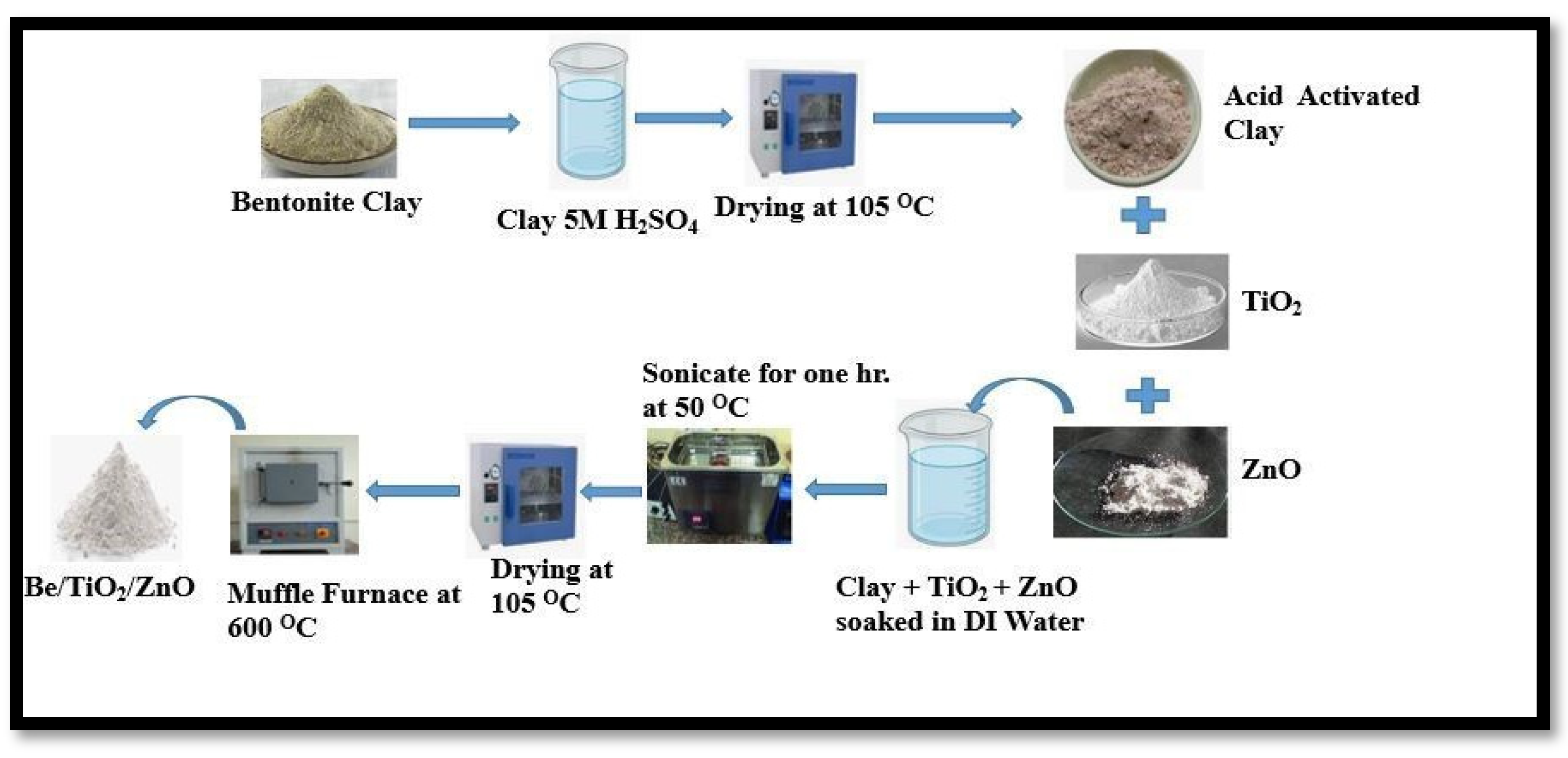 Catalysts 13 01315 g013