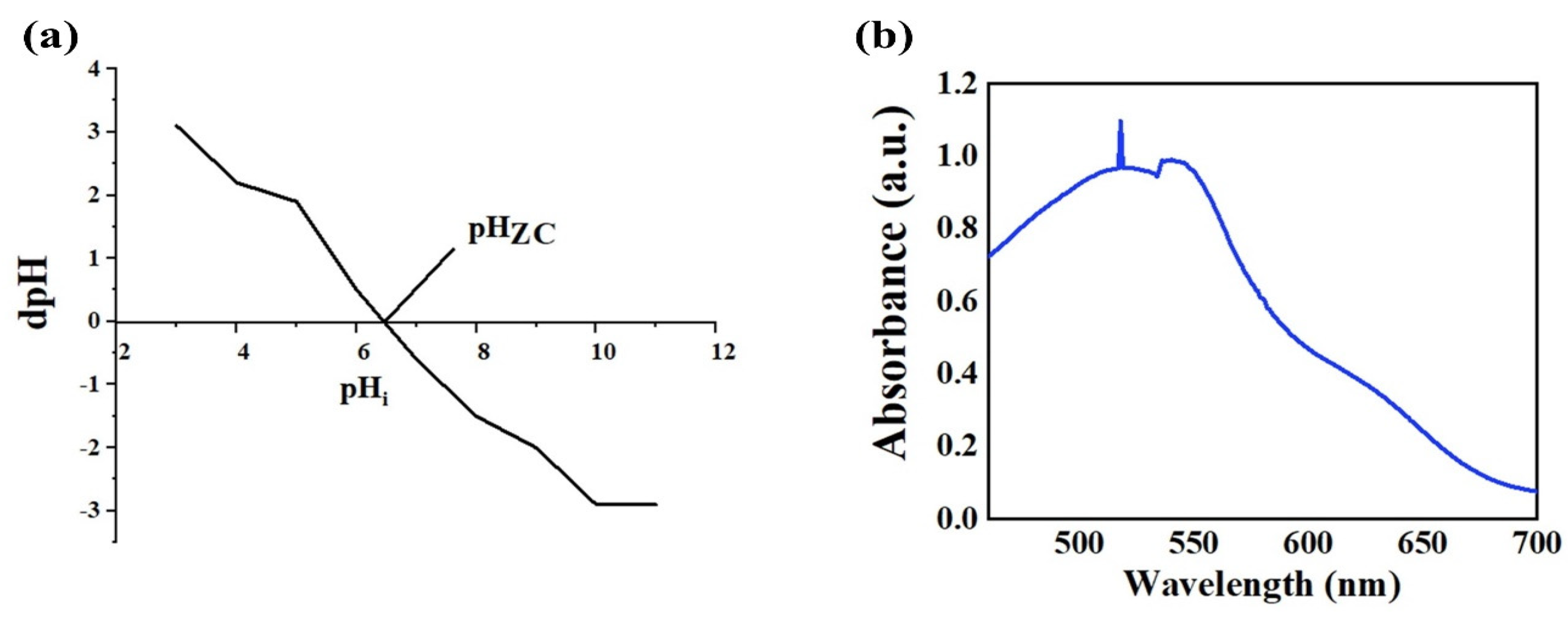 Catalysts 13 01315 g015