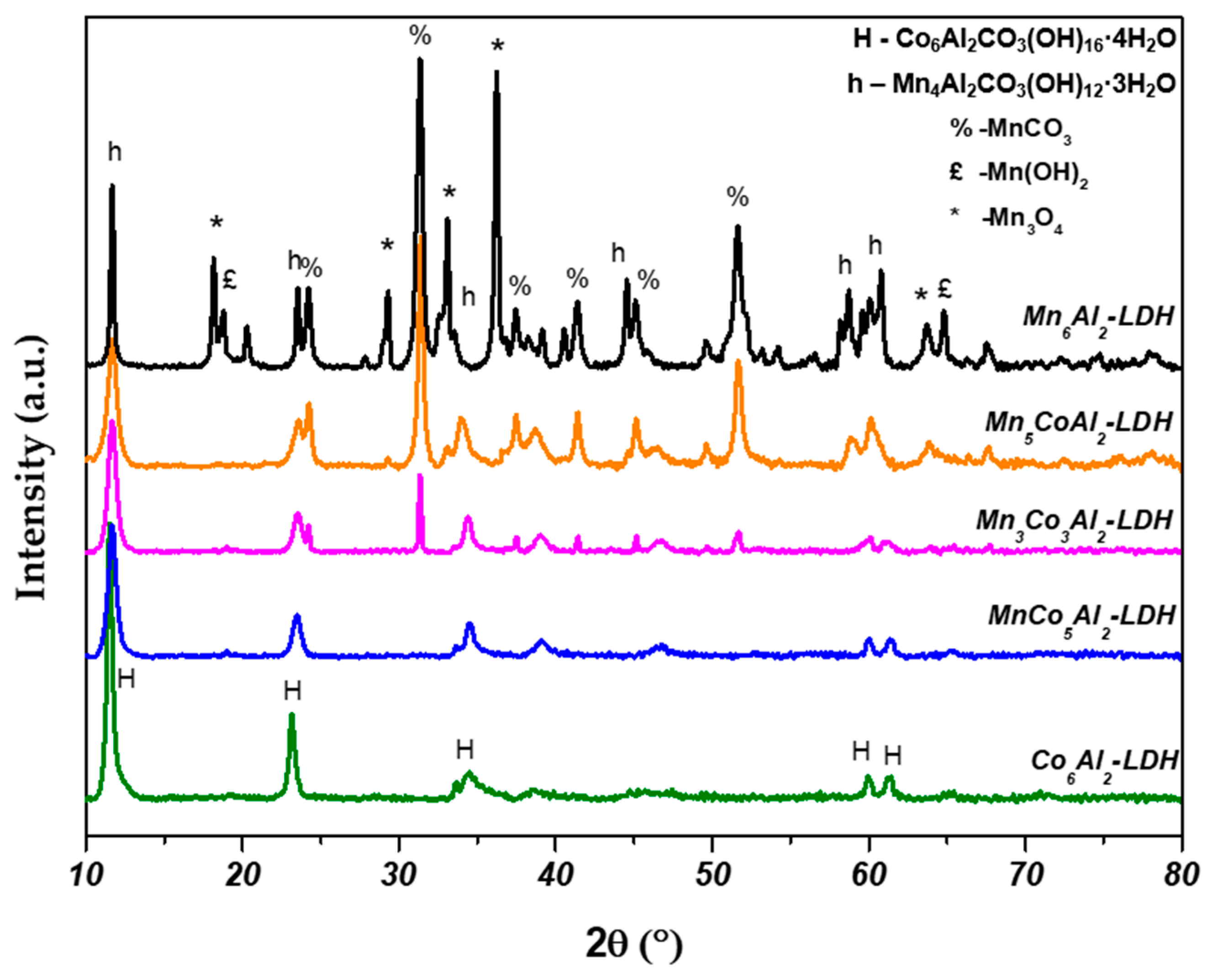 Catalysts 13 01316 g001