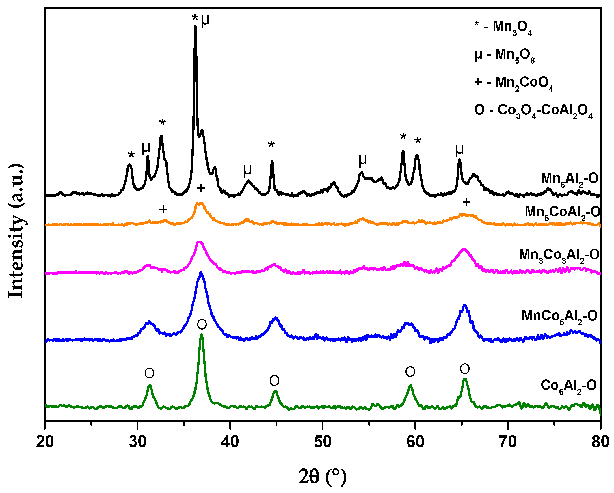 Catalysts 13 01316 g002